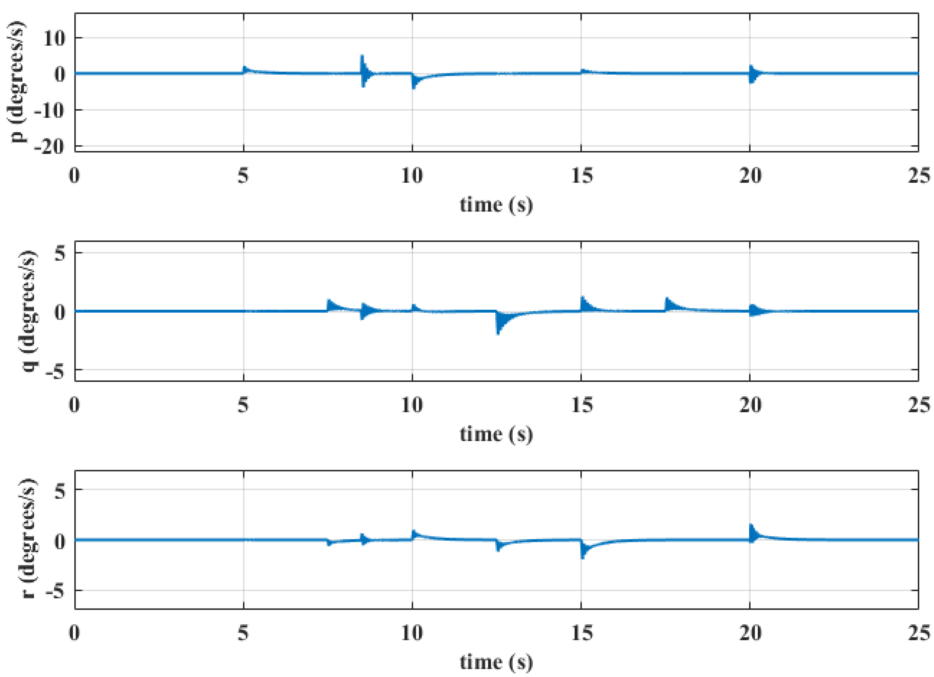 Aerospace 12 00261 g008
