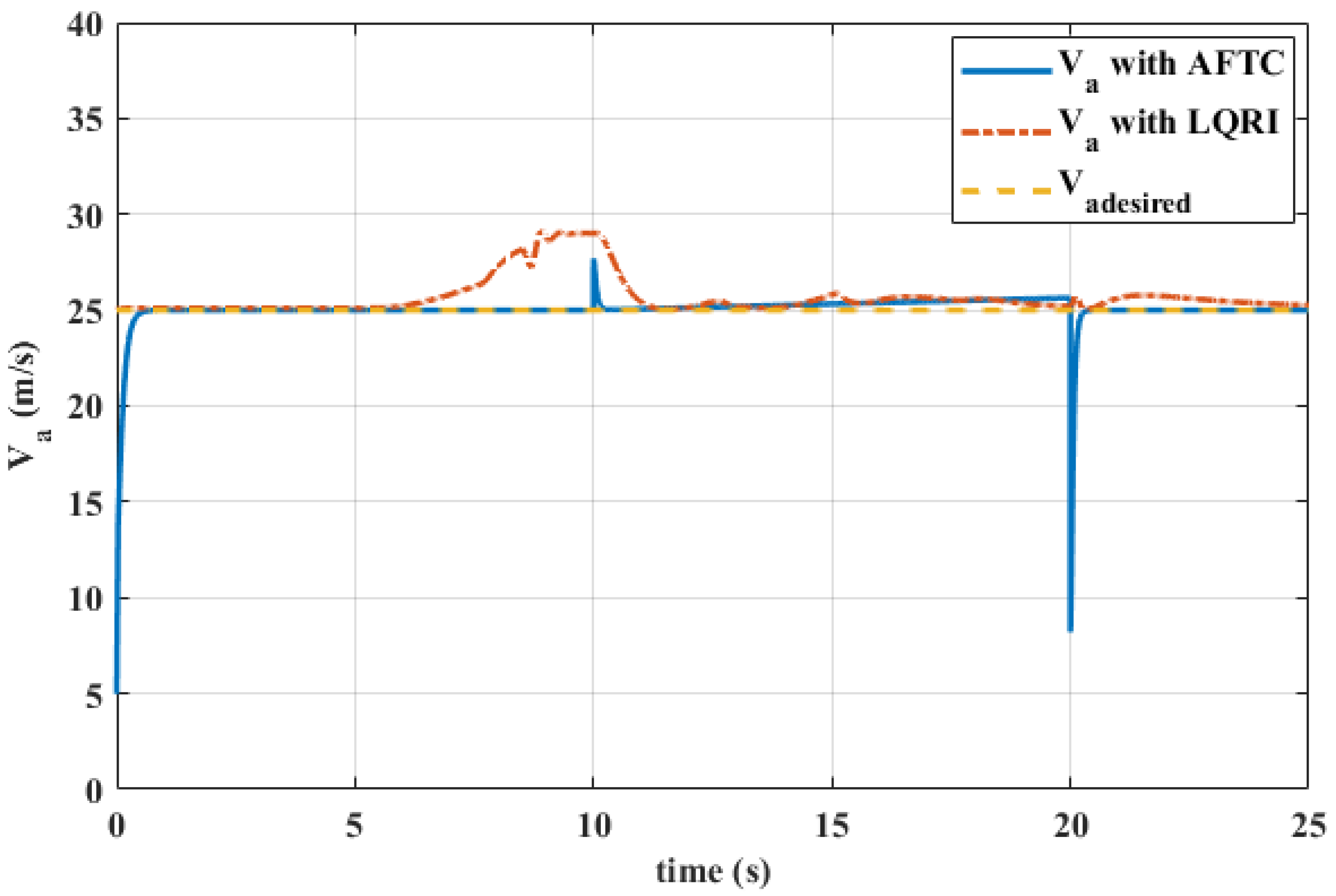 Aerospace 12 00261 g010