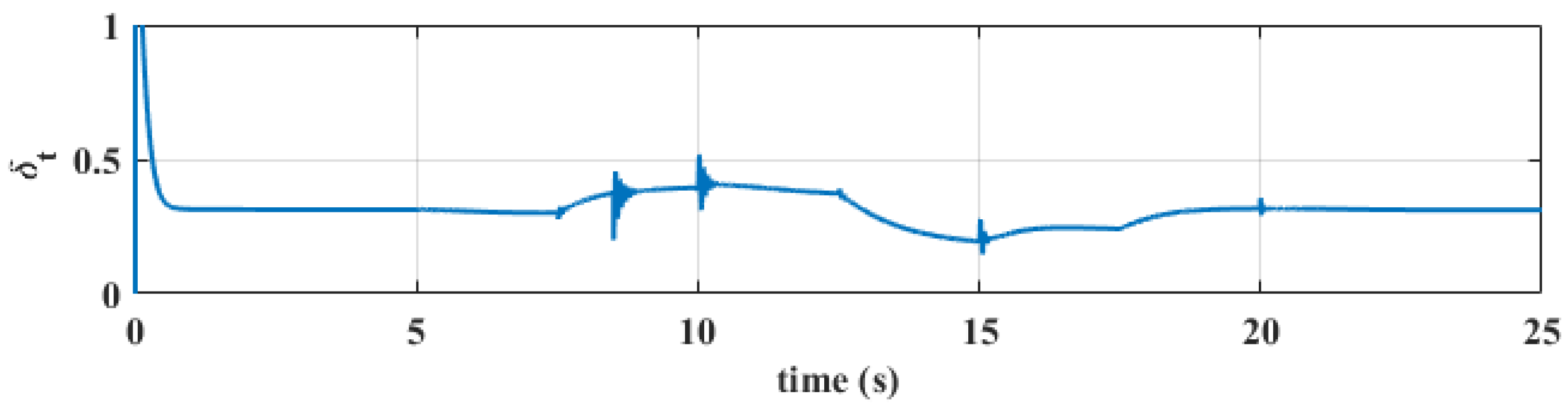 Aerospace 12 00261 g011