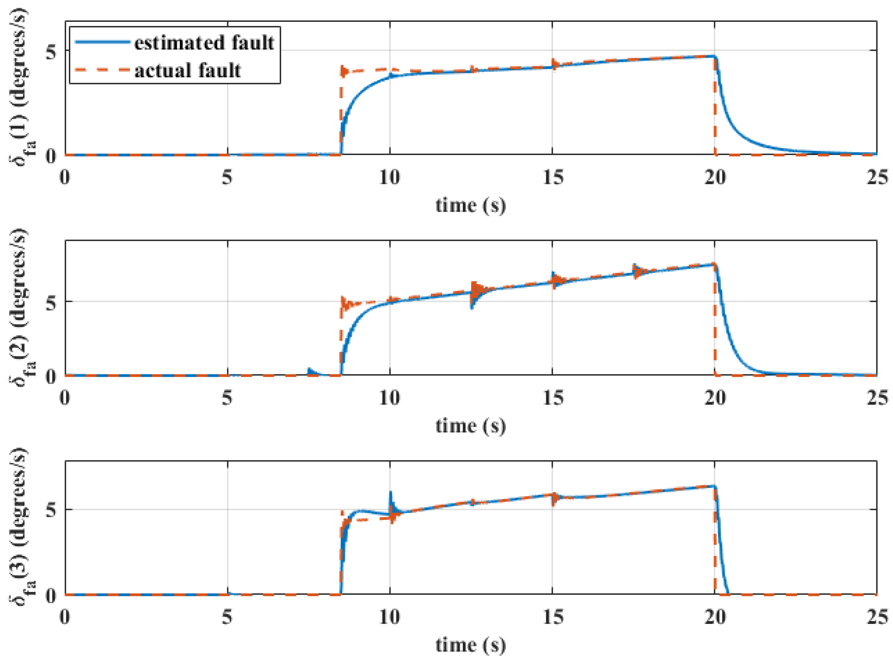 Aerospace 12 00261 g013