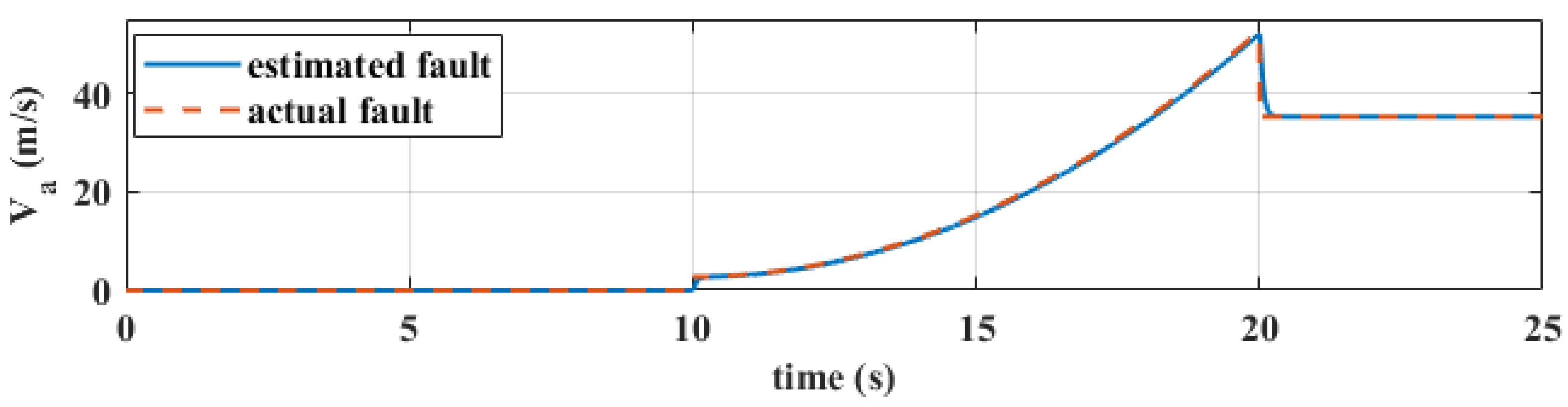 Aerospace 12 00261 g014