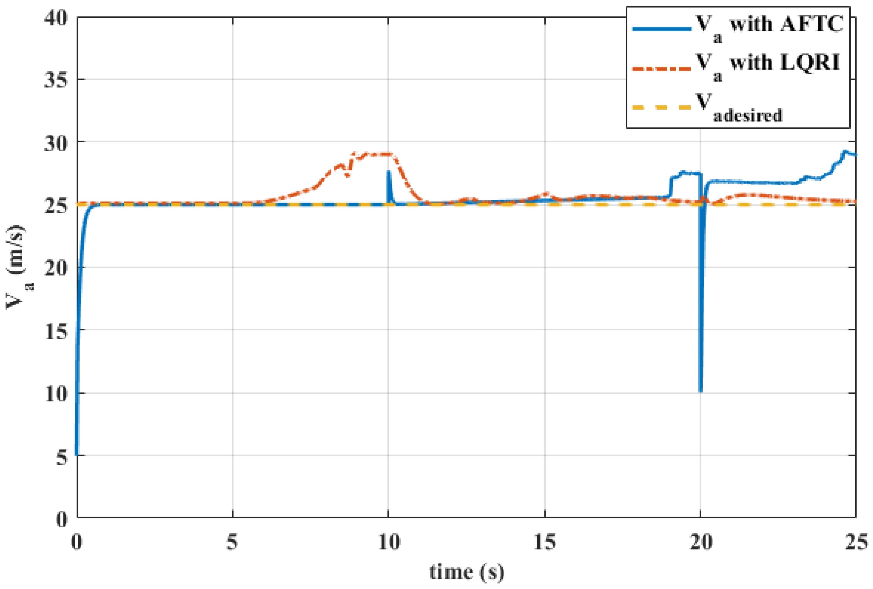 Aerospace 12 00261 g016