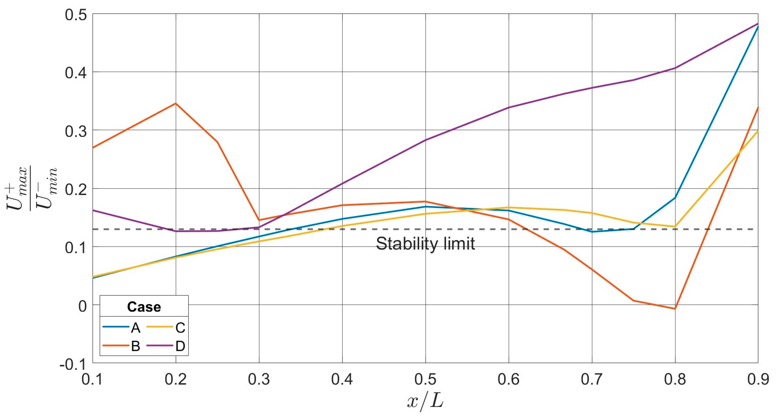 Aerospace 12 00264 g012