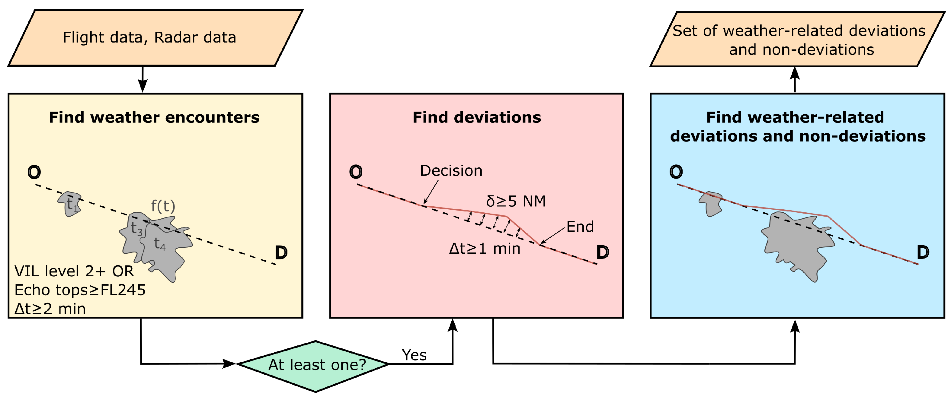 Aerospace 12 00267 g002