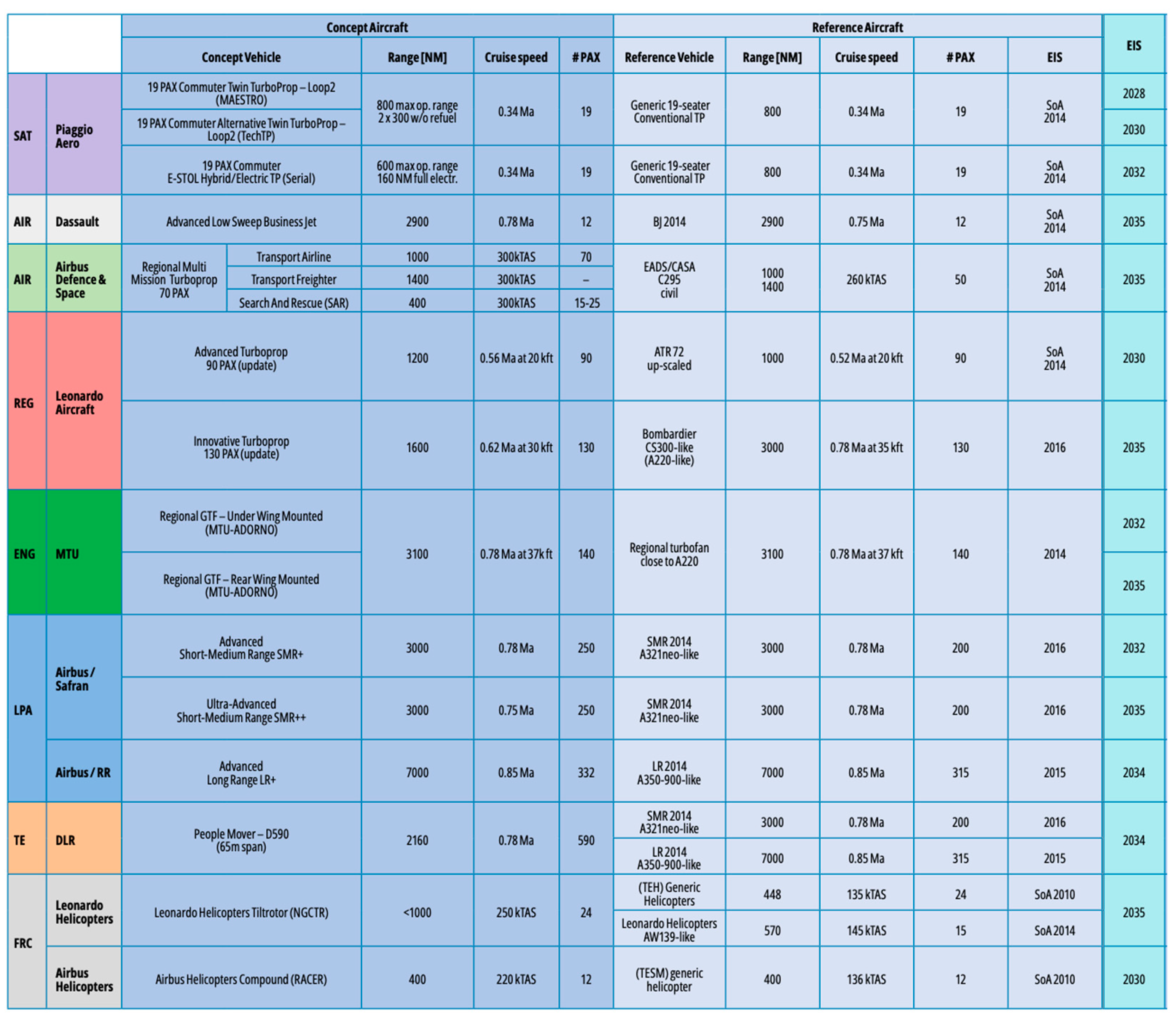 Aerospace 12 00268 g002