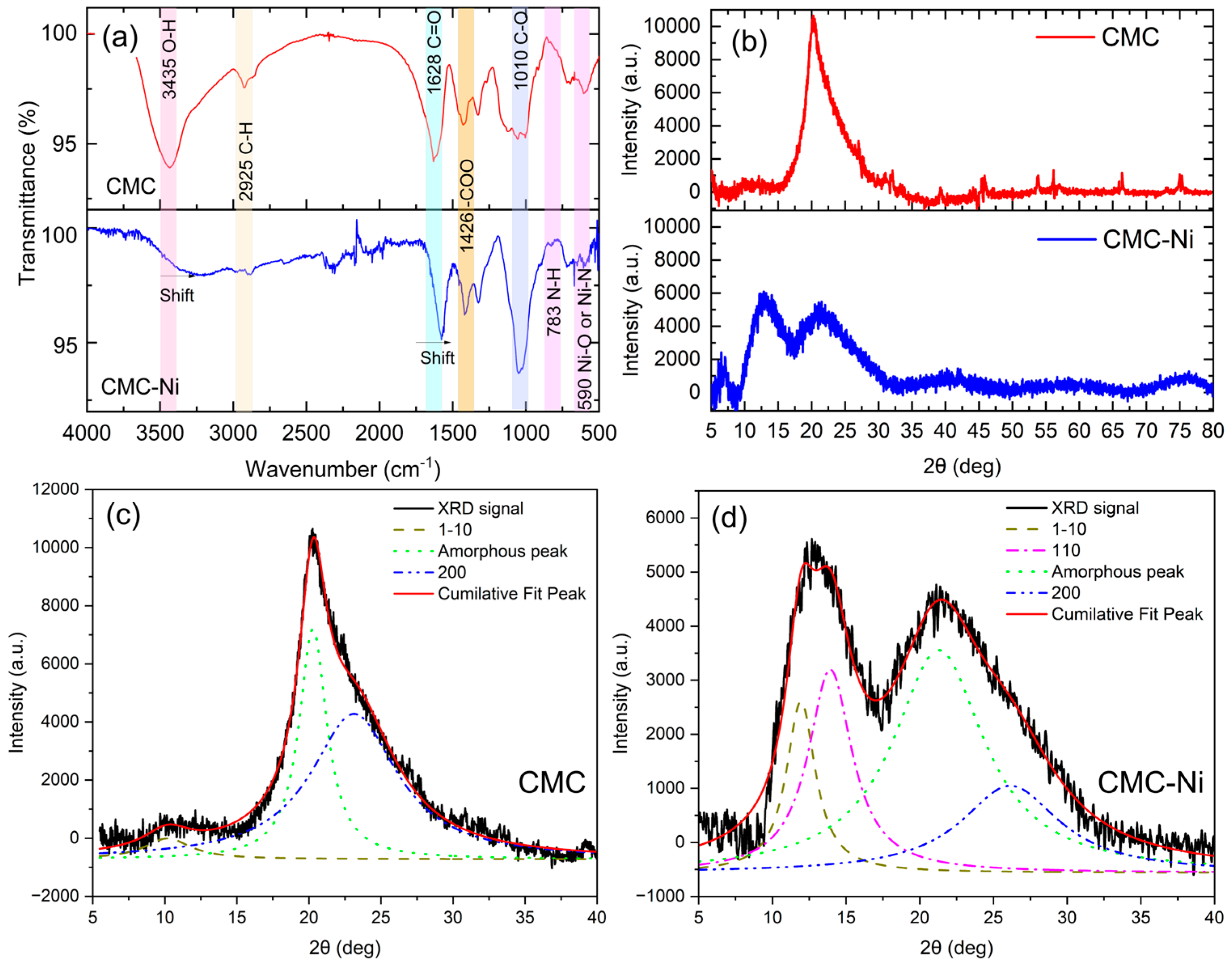 Aerospace 12 00270 g005