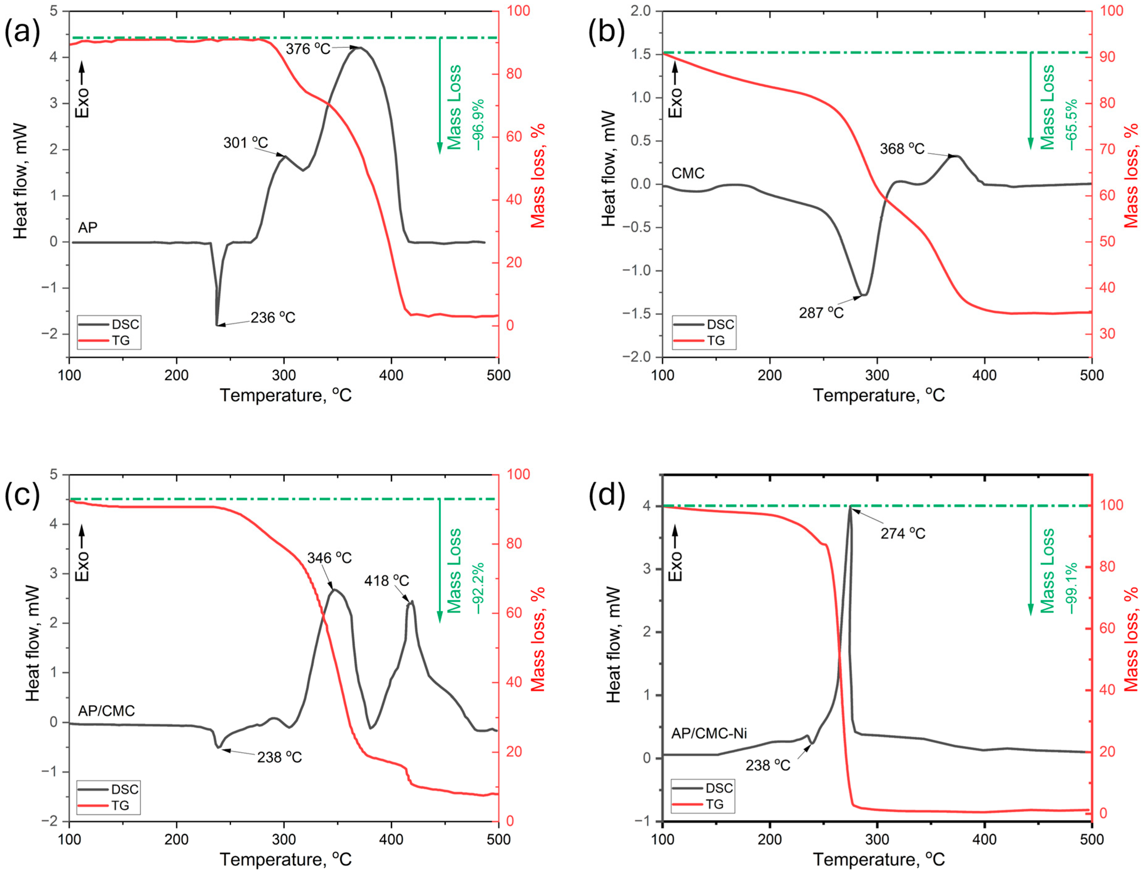 Aerospace 12 00270 g006