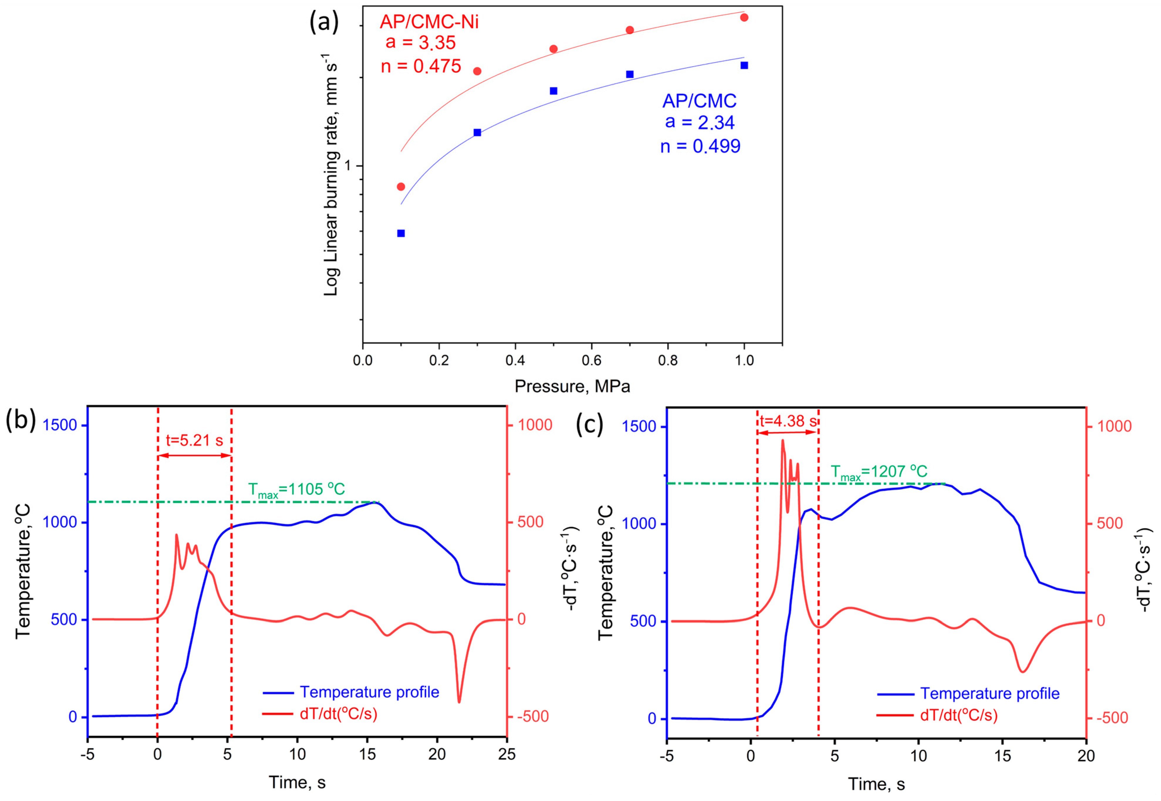 Aerospace 12 00270 g008