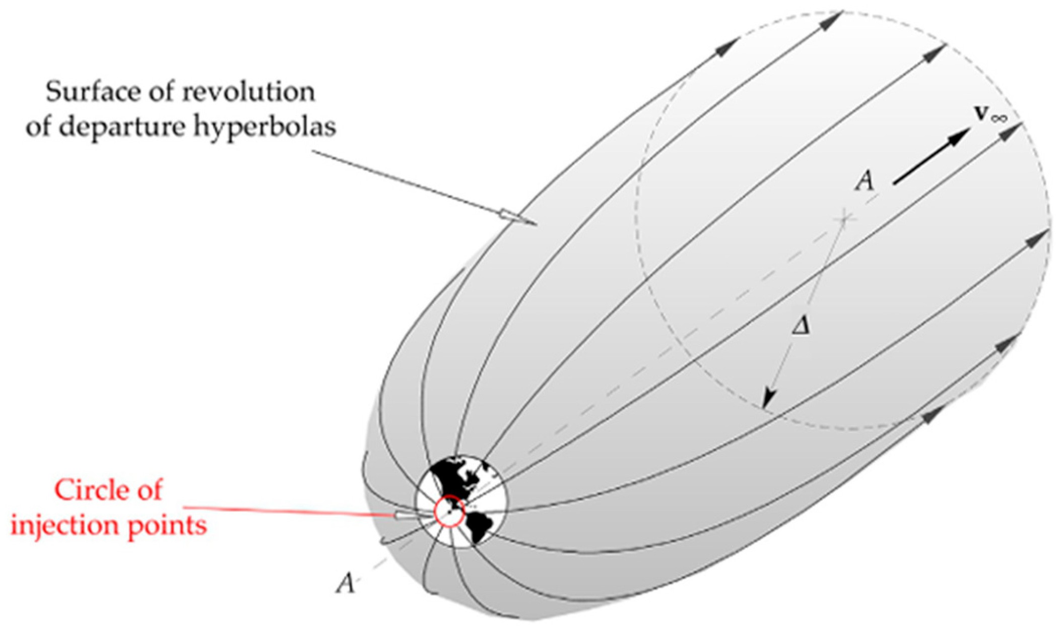 Aerospace 12 00271 g002
