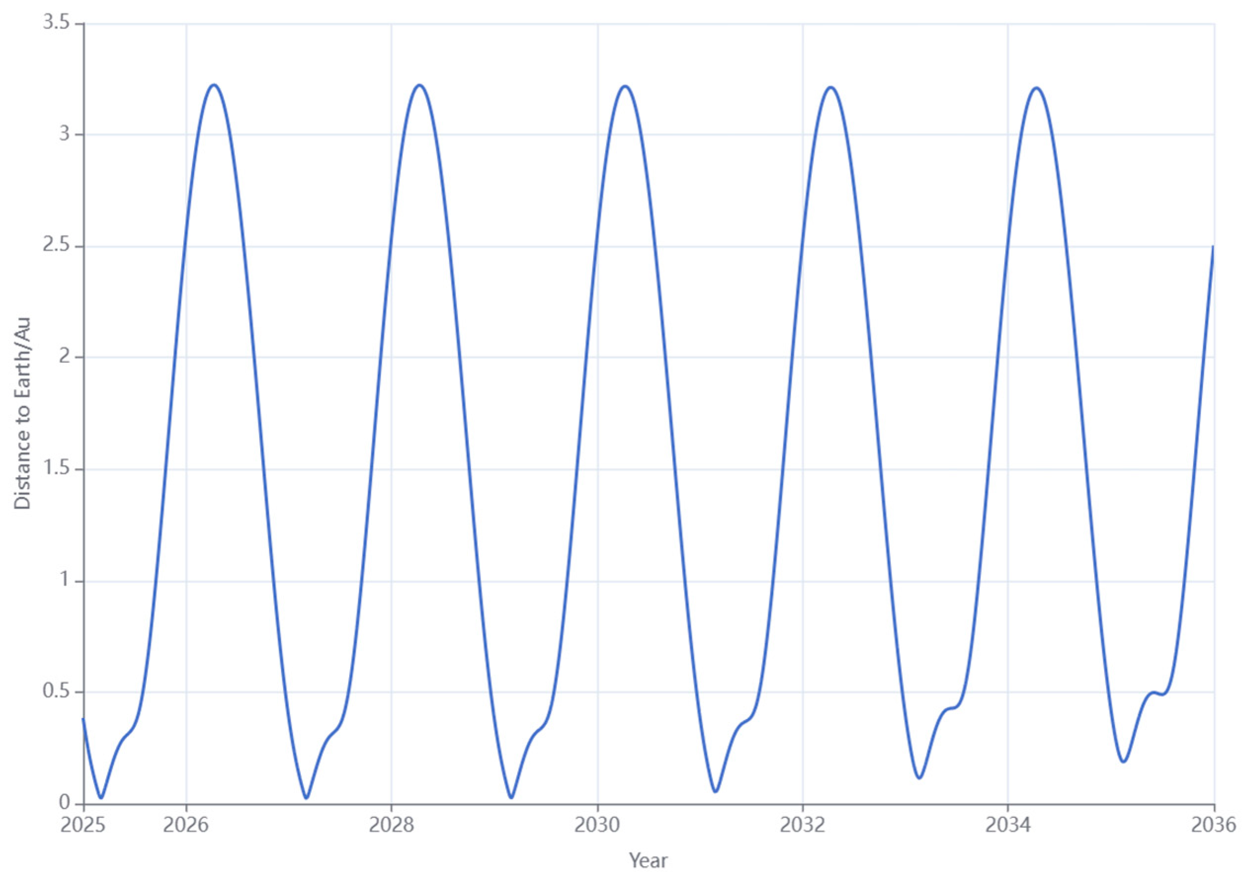 Aerospace 12 00271 g004