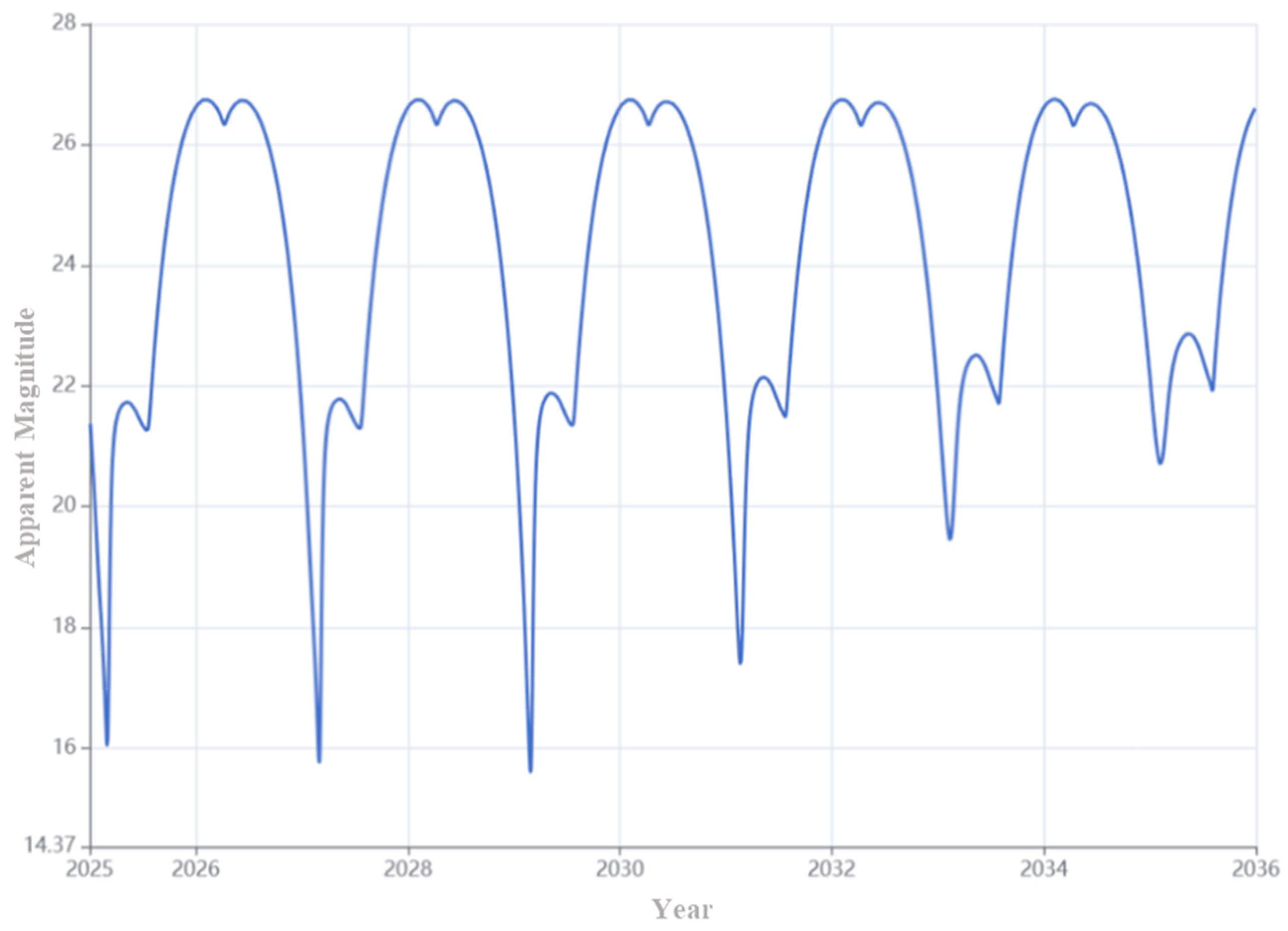 Aerospace 12 00271 g005