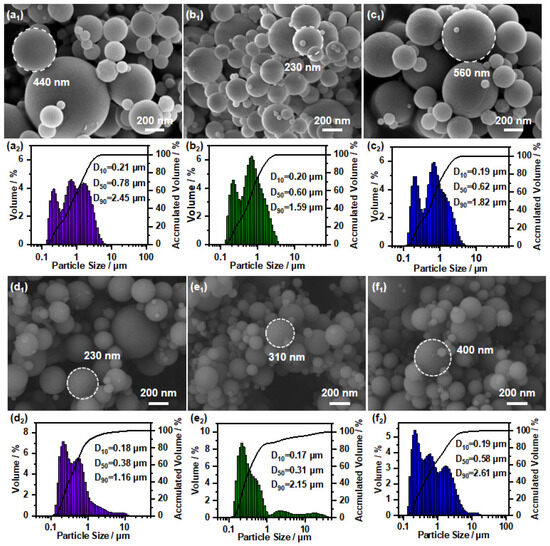 The Effects of HMX and CL-20-Based Co-Particles on the Ignition