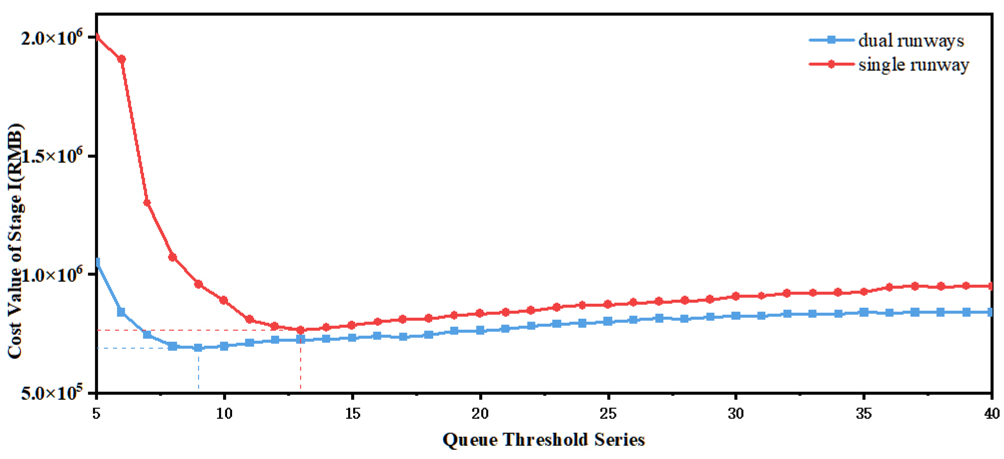 Aerospace 12 00273 g008