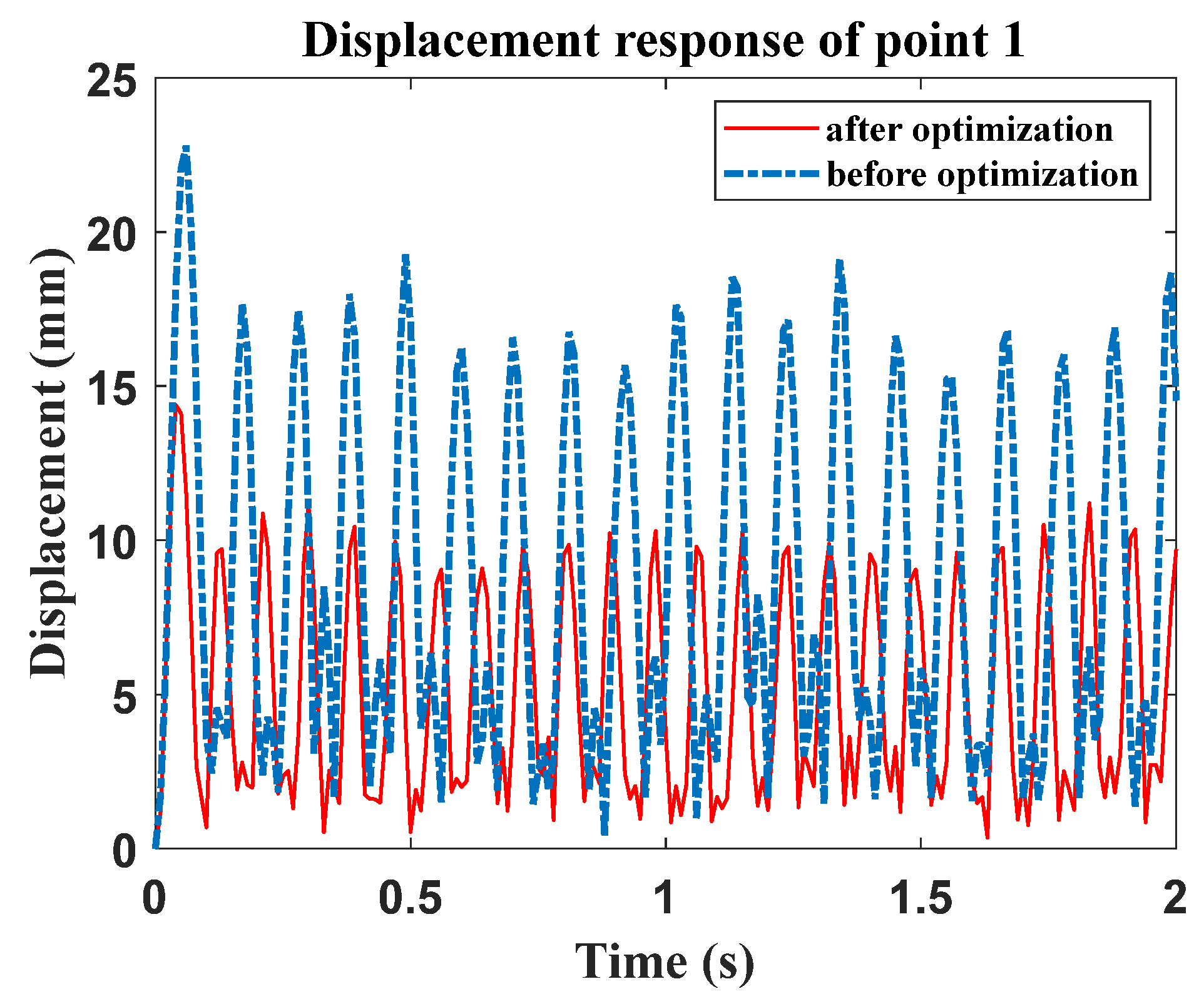 Aerospace 12 00276 g013