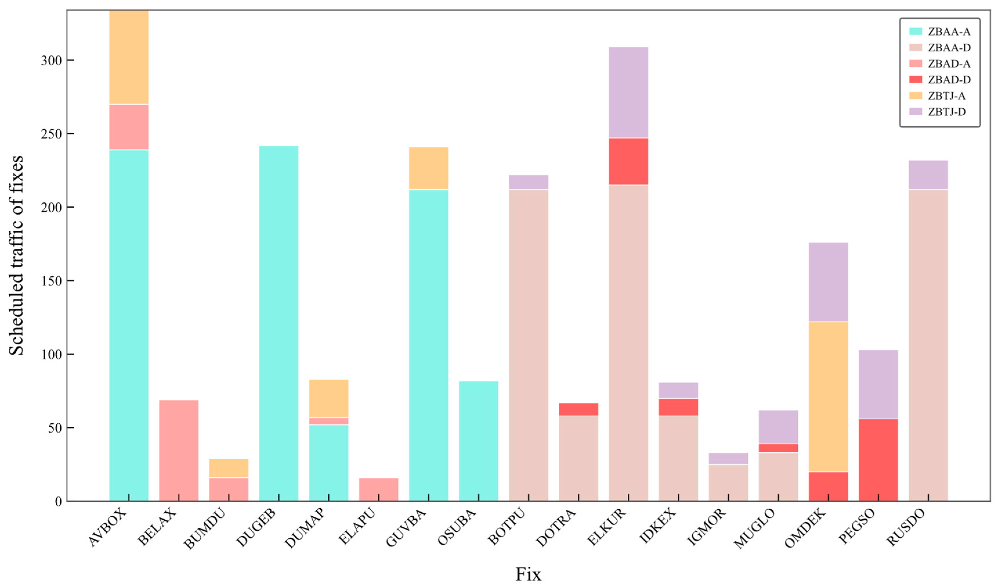Aerospace 12 00282 g003