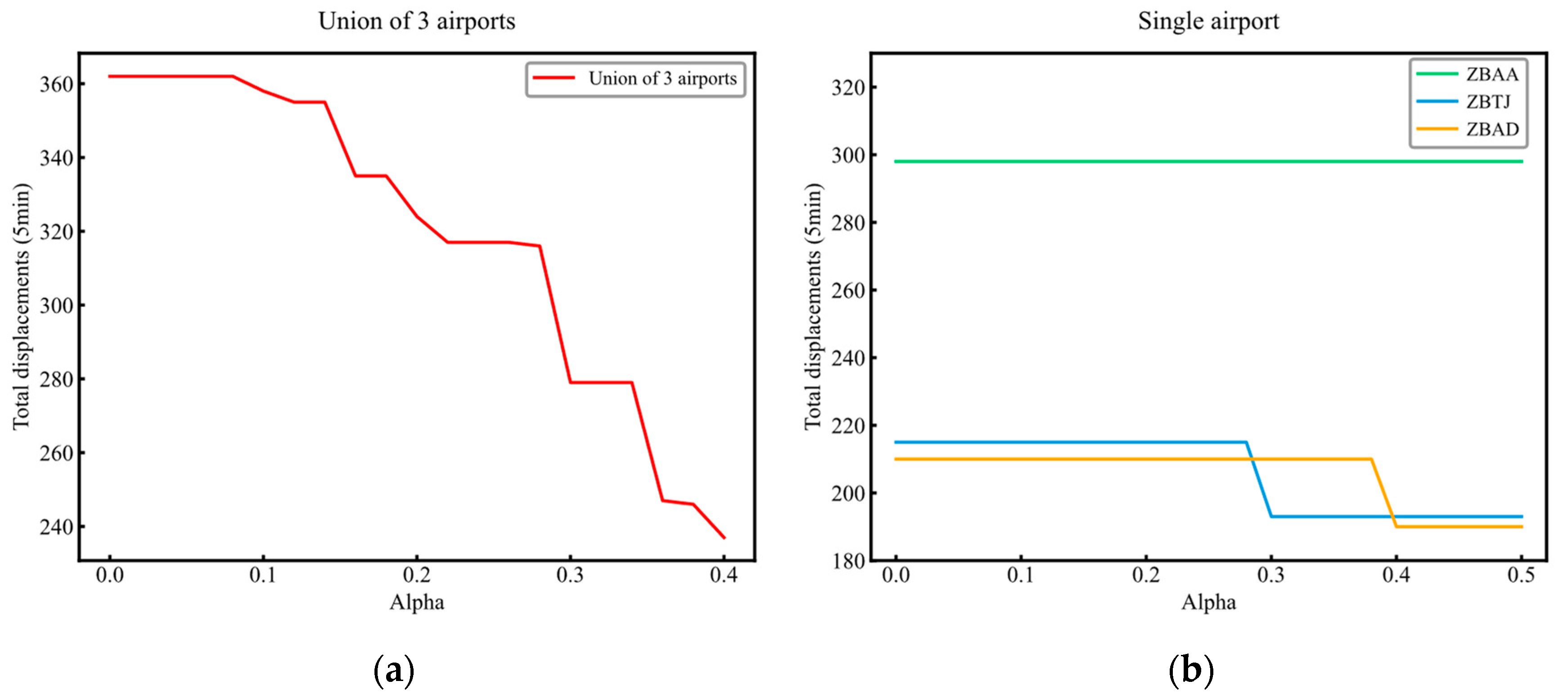 Aerospace 12 00282 g005