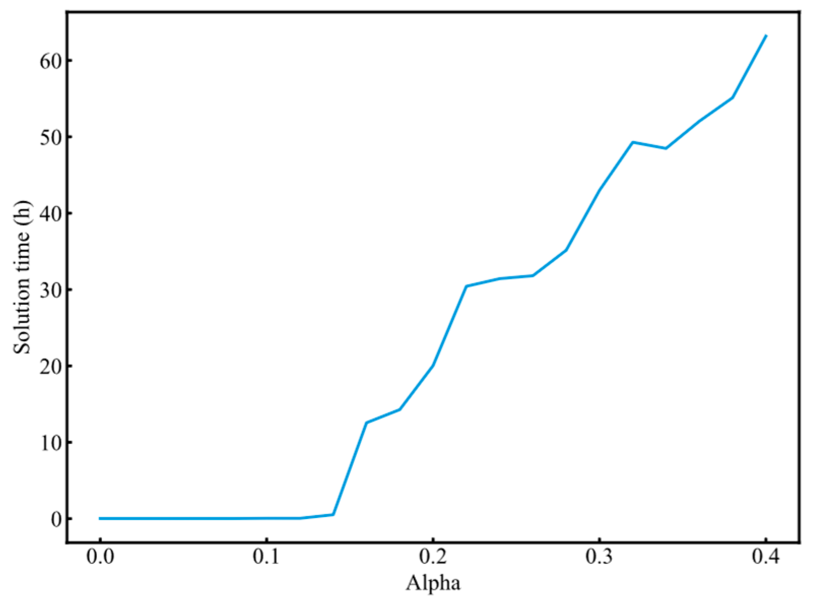 Aerospace 12 00282 g006
