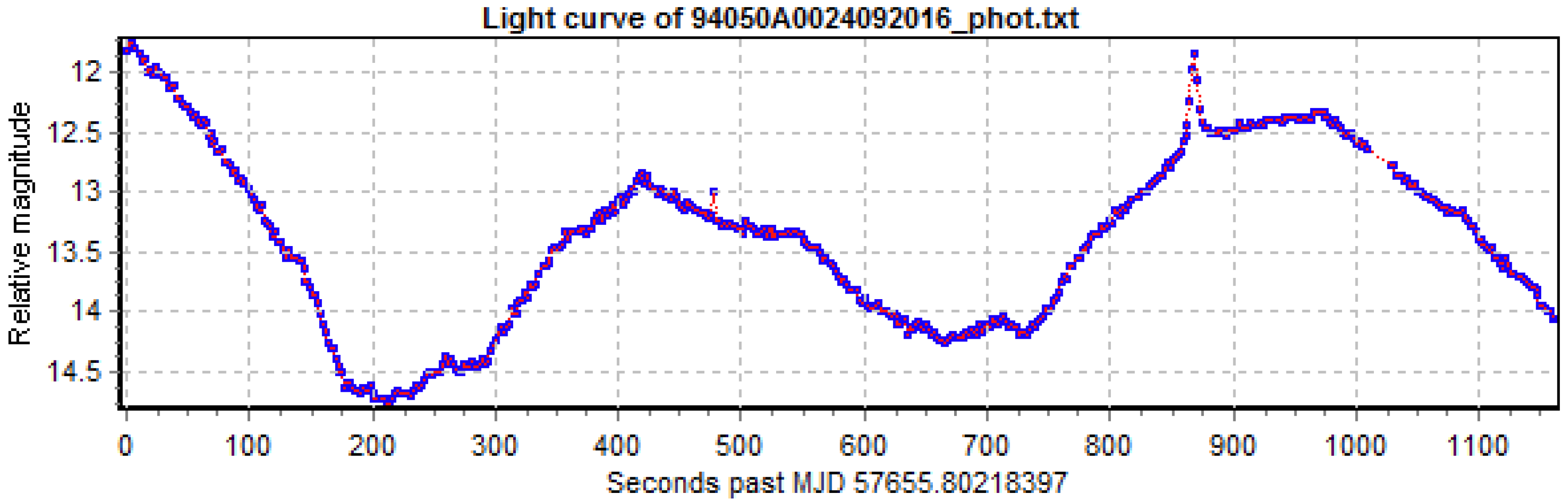 Aerospace 12 00283 g004