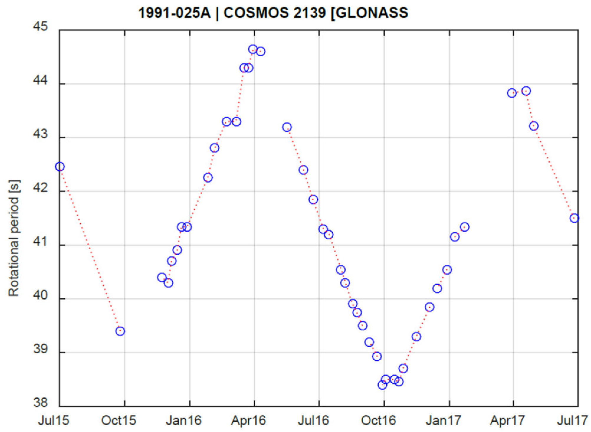 Aerospace 12 00283 g005