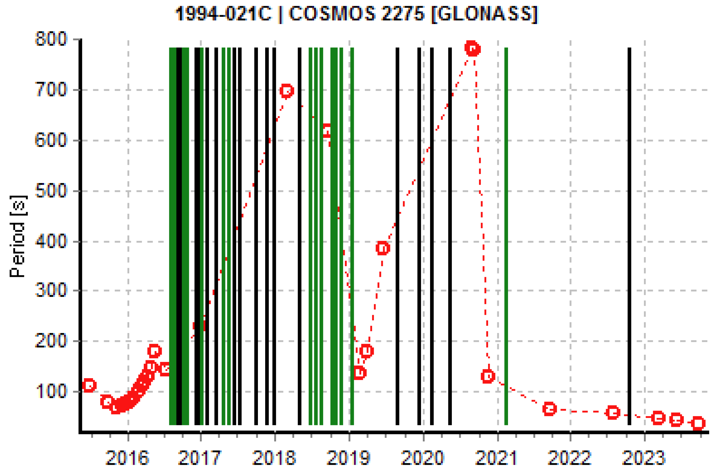 Aerospace 12 00283 g007