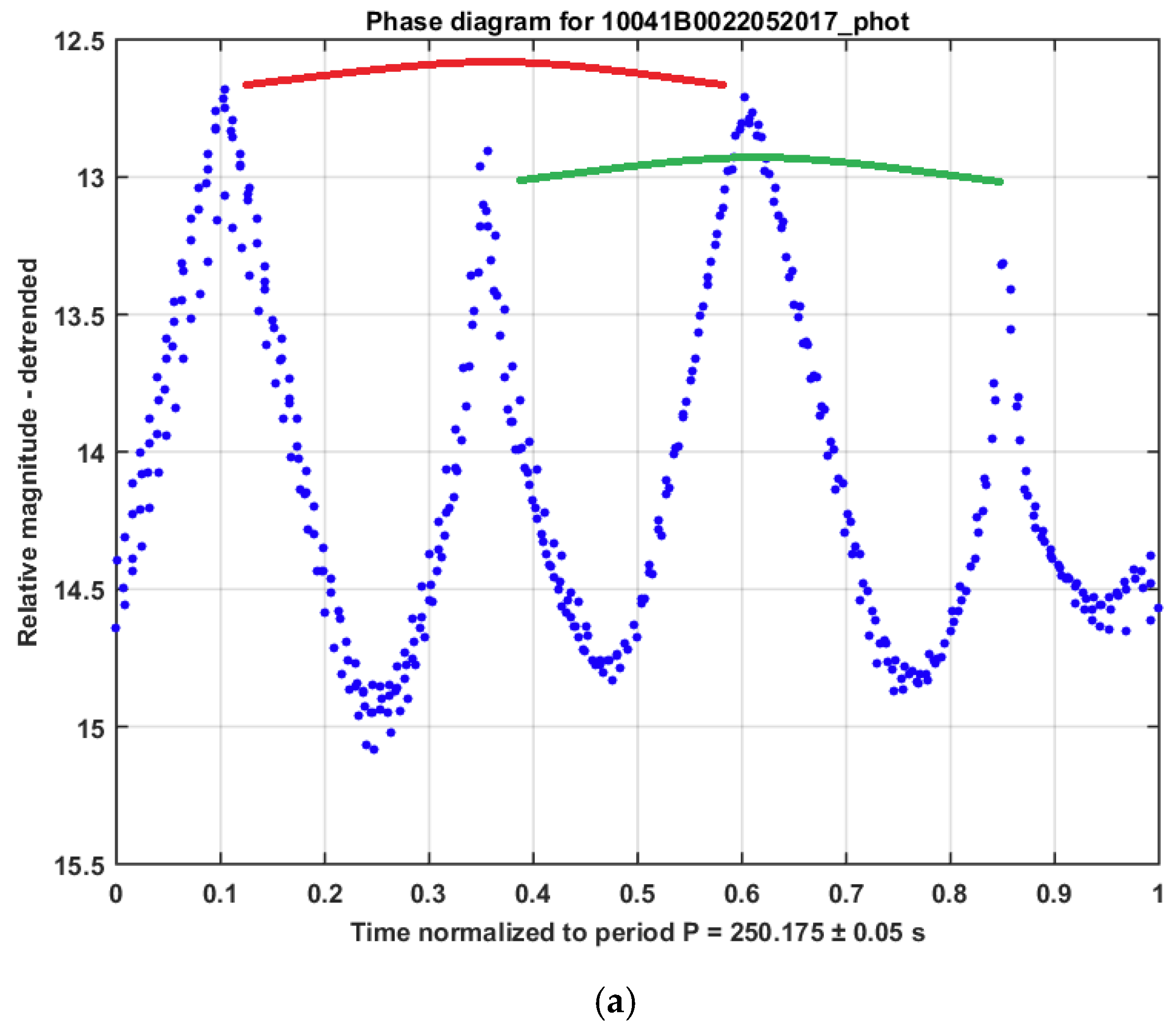 Aerospace 12 00283 g009a