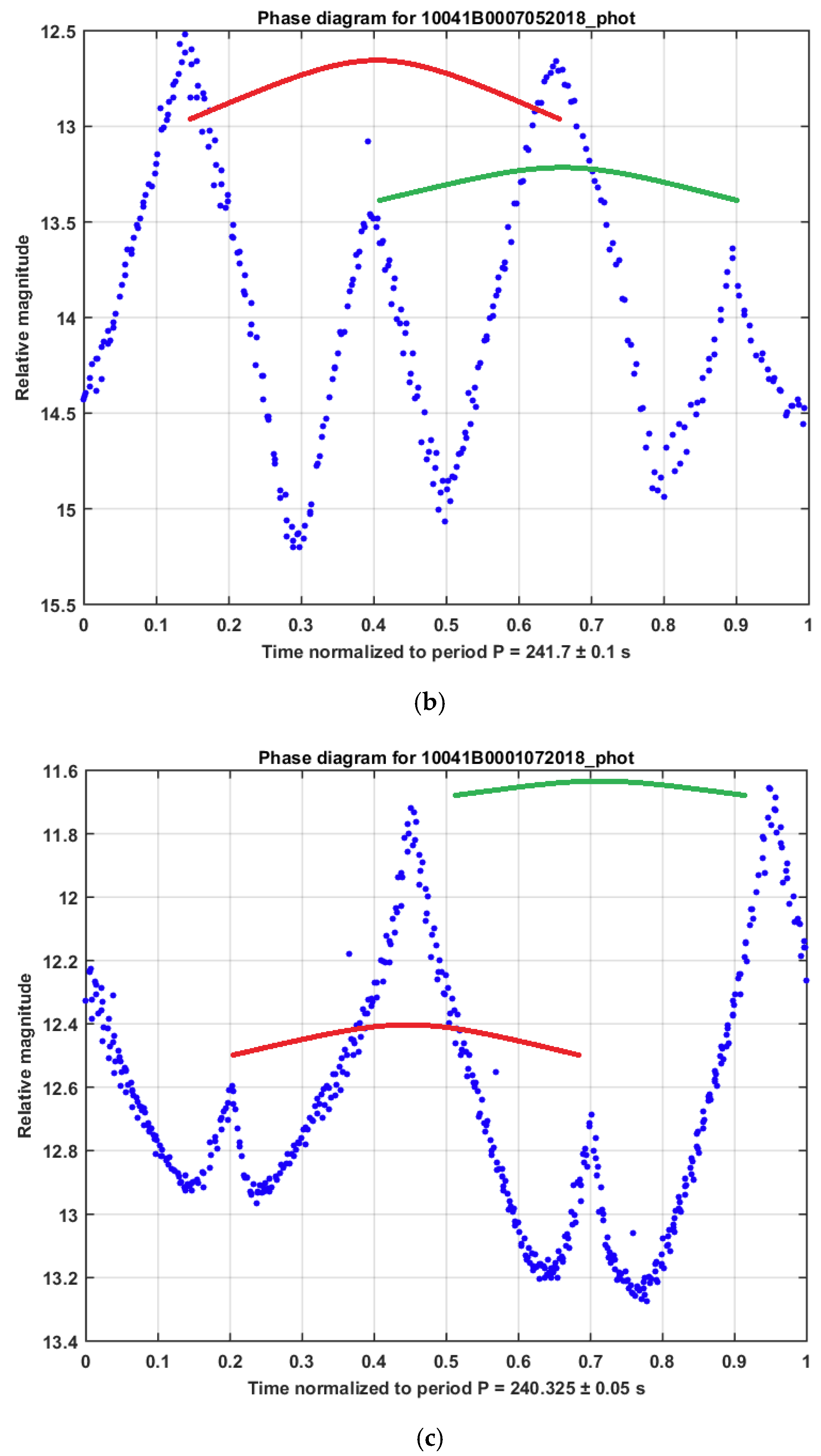 Aerospace 12 00283 g009b