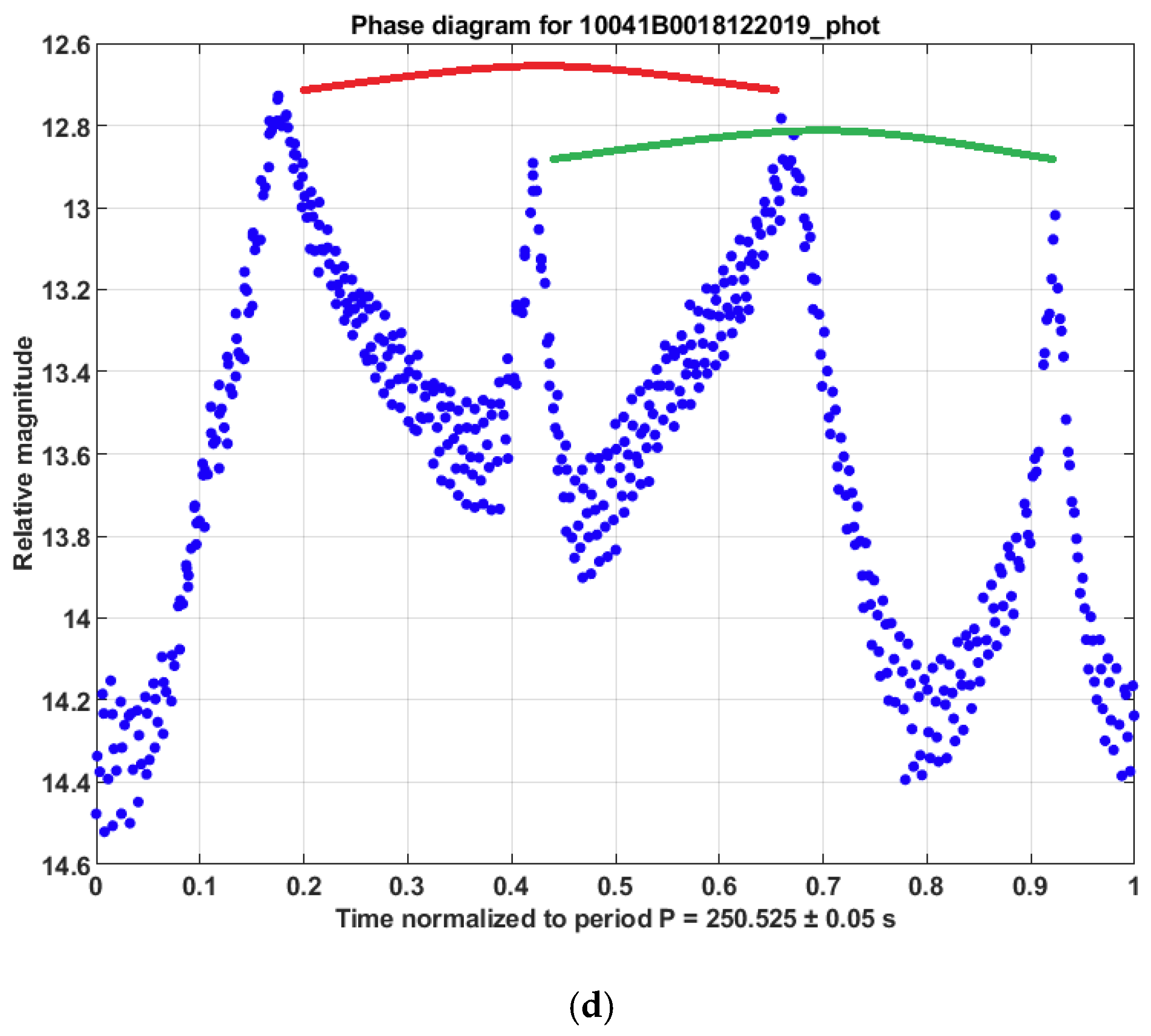 Aerospace 12 00283 g009c