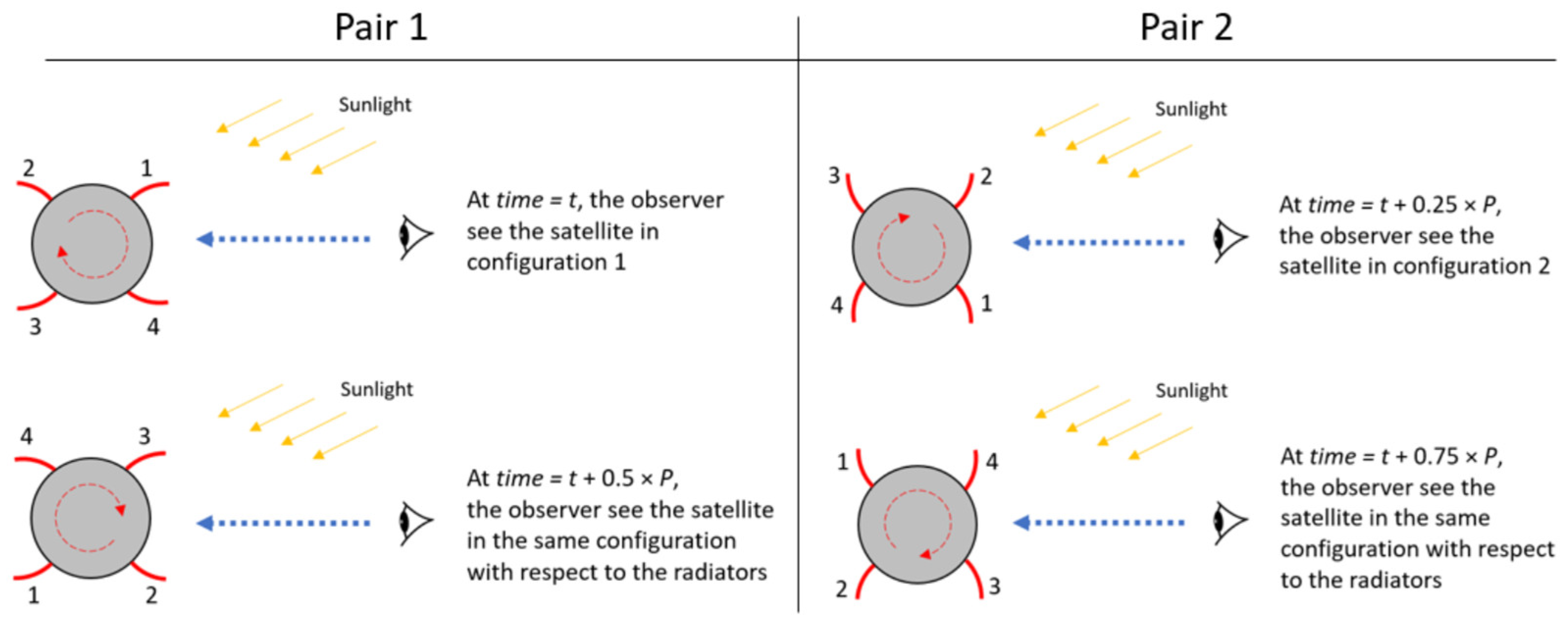 Aerospace 12 00283 g010