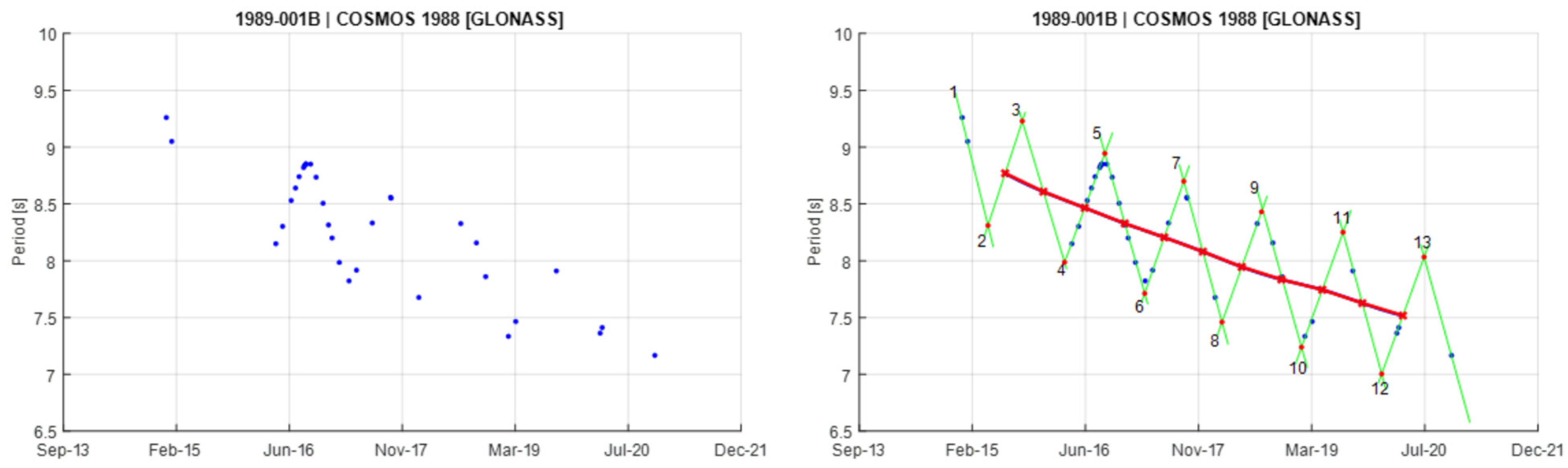 Aerospace 12 00283 g012