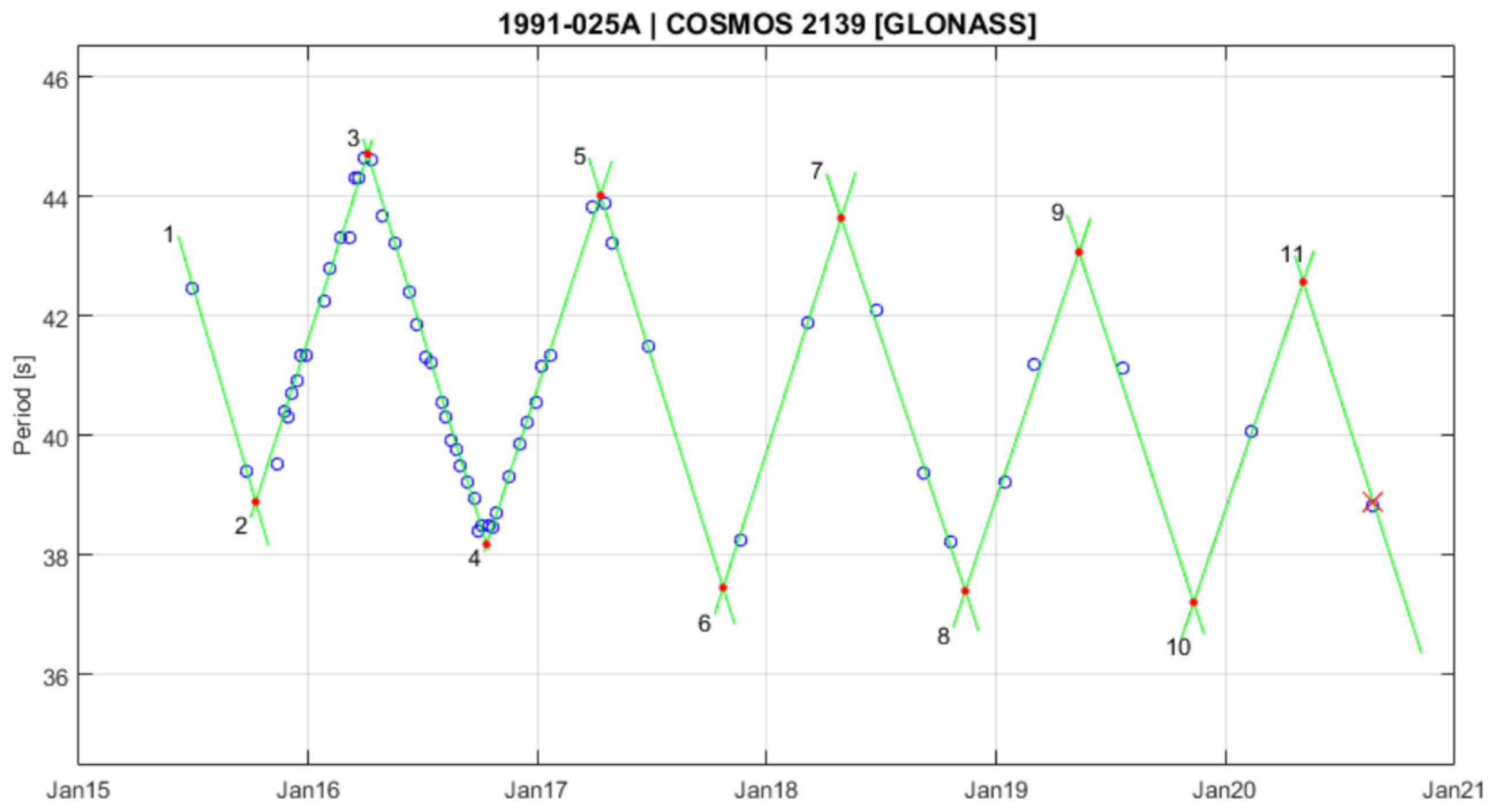 Aerospace 12 00283 g013