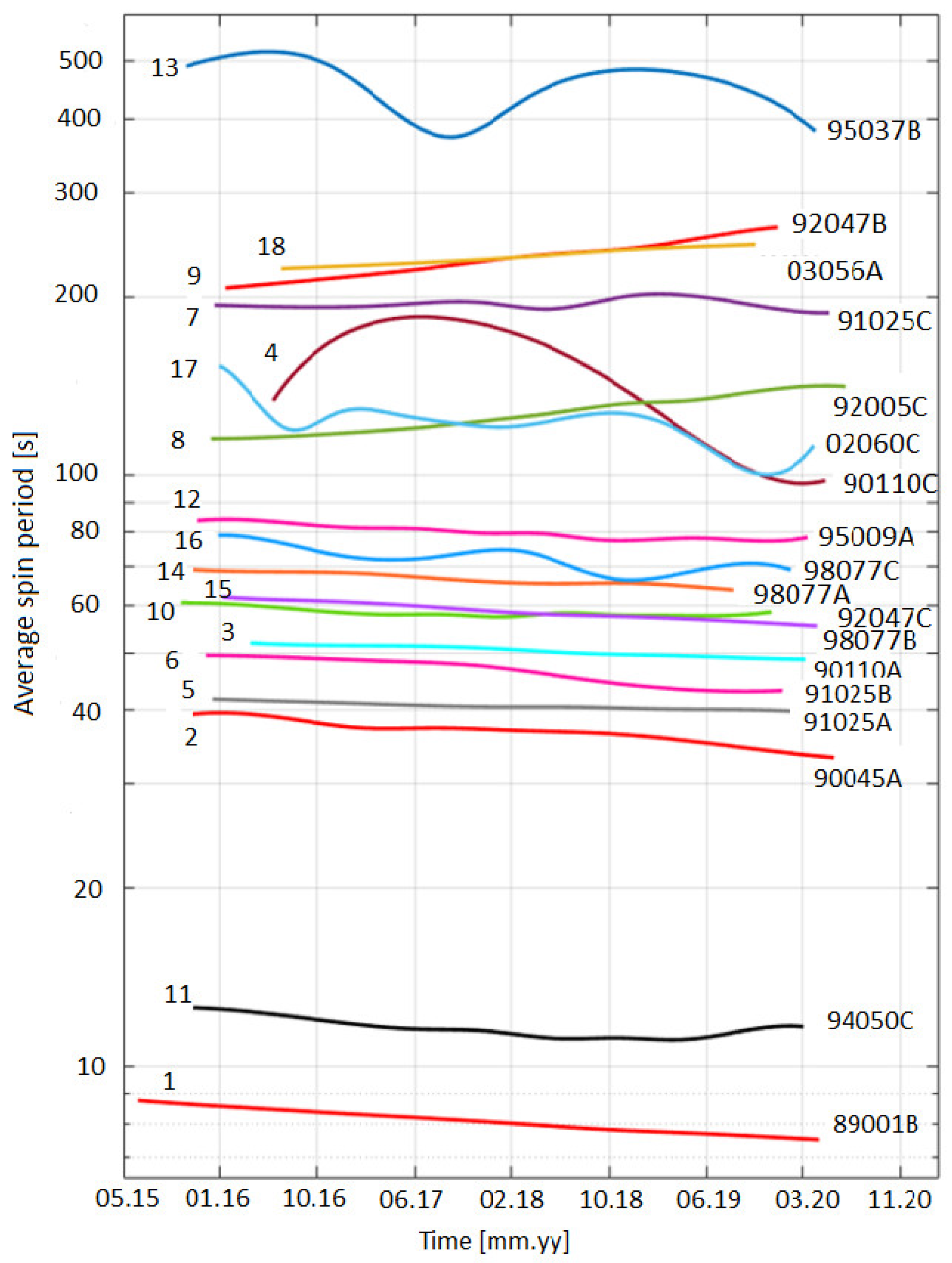 Aerospace 12 00283 g014