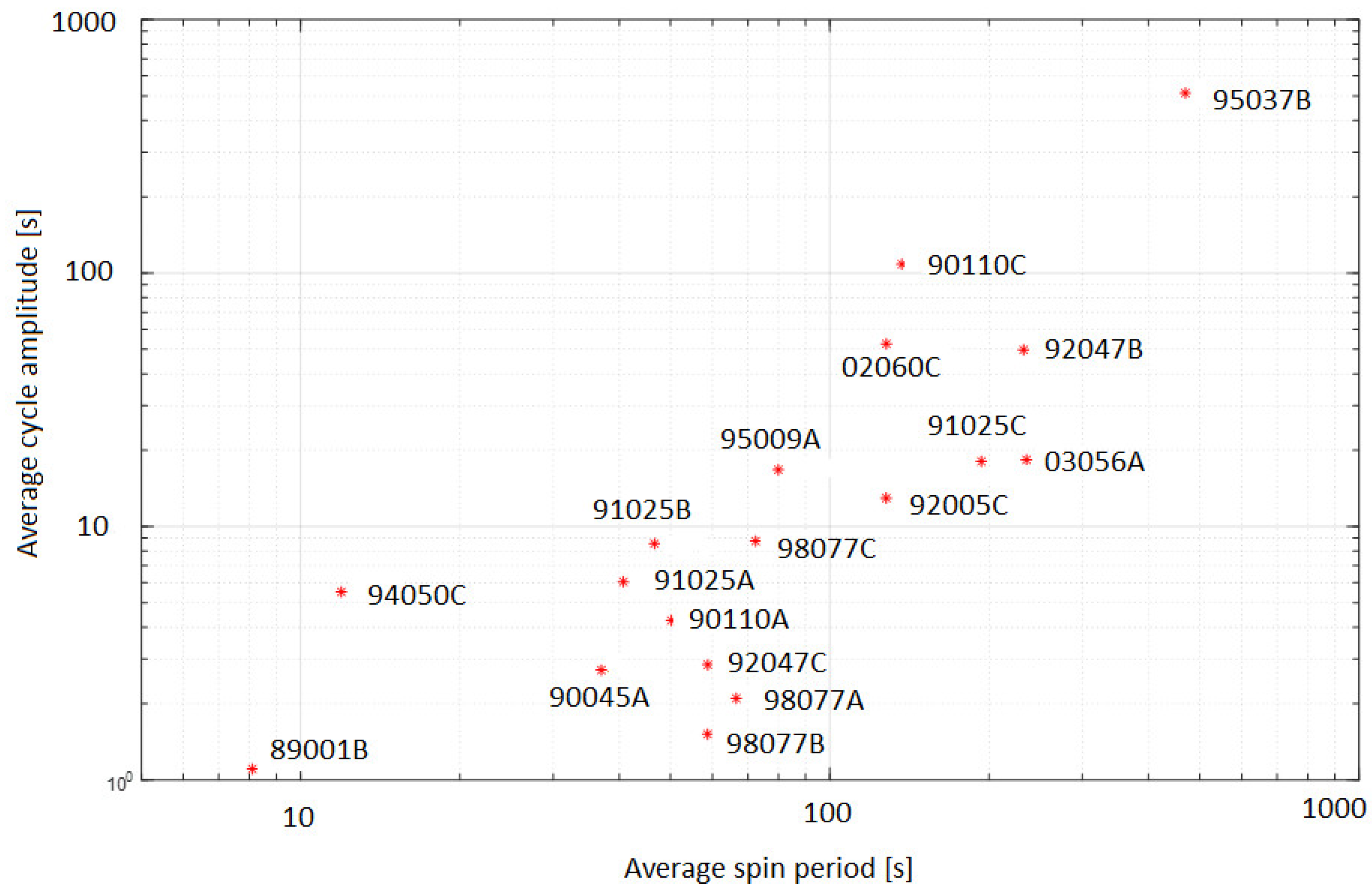 Aerospace 12 00283 g015