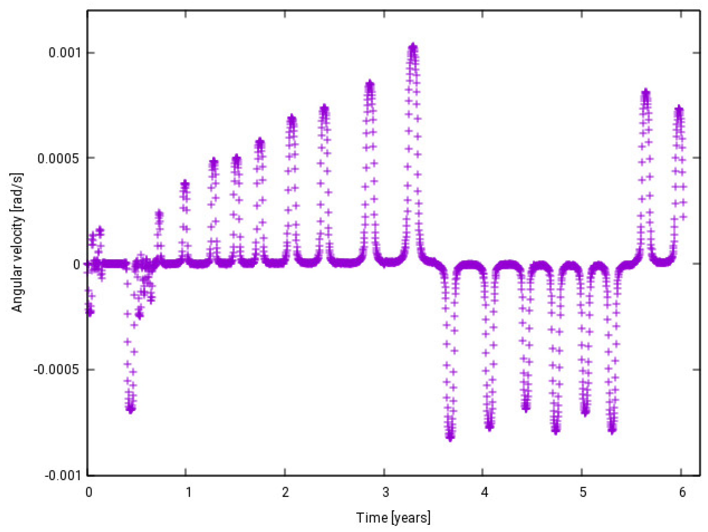 Aerospace 12 00283 g022