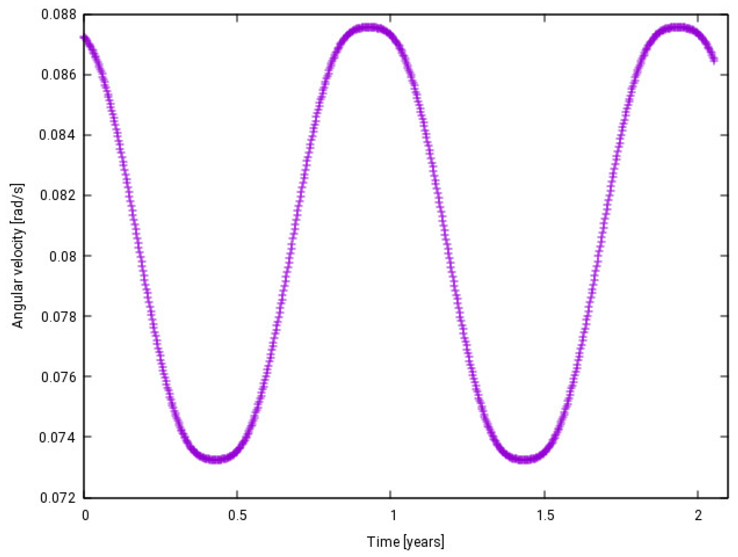Aerospace 12 00283 g023