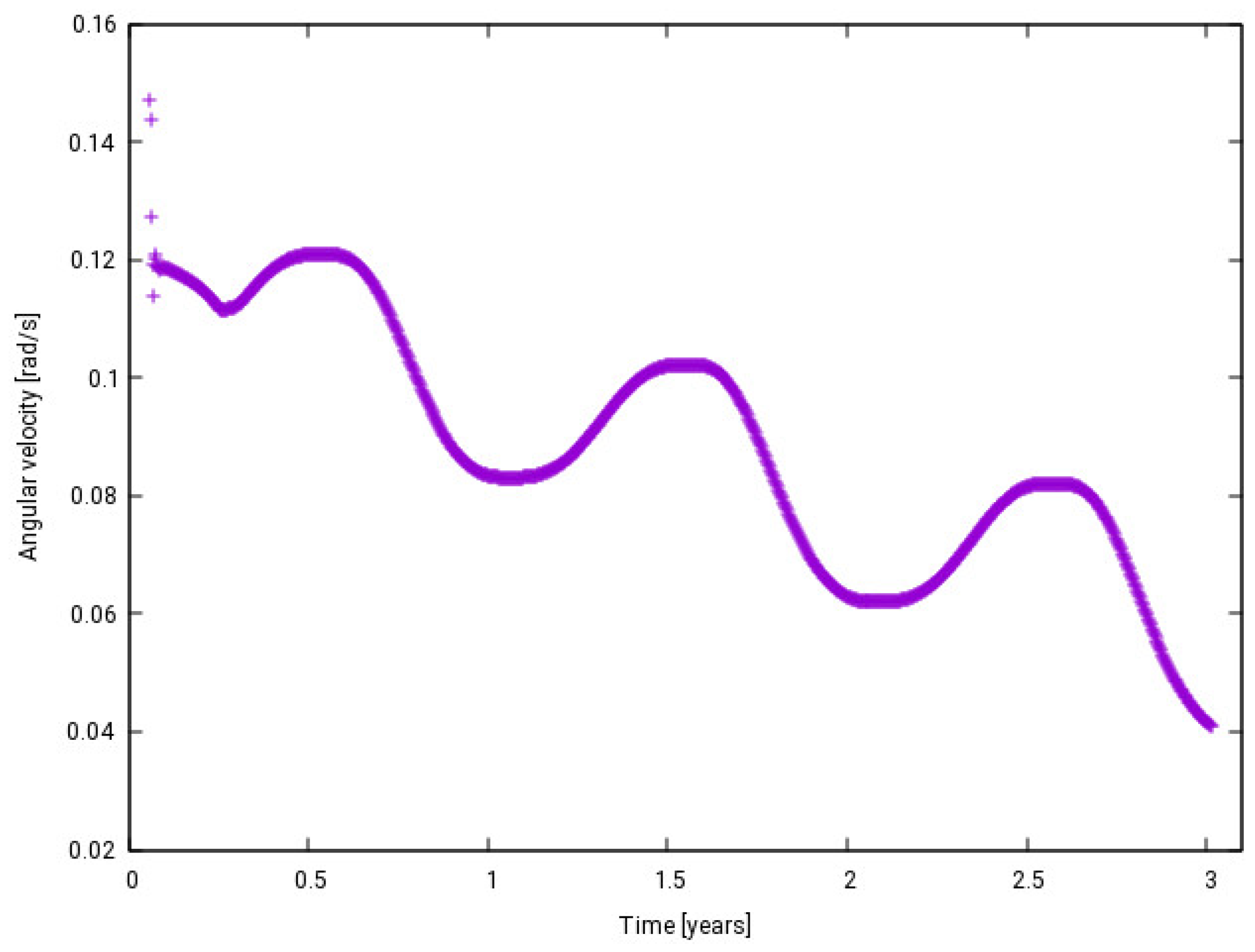 Aerospace 12 00283 g024