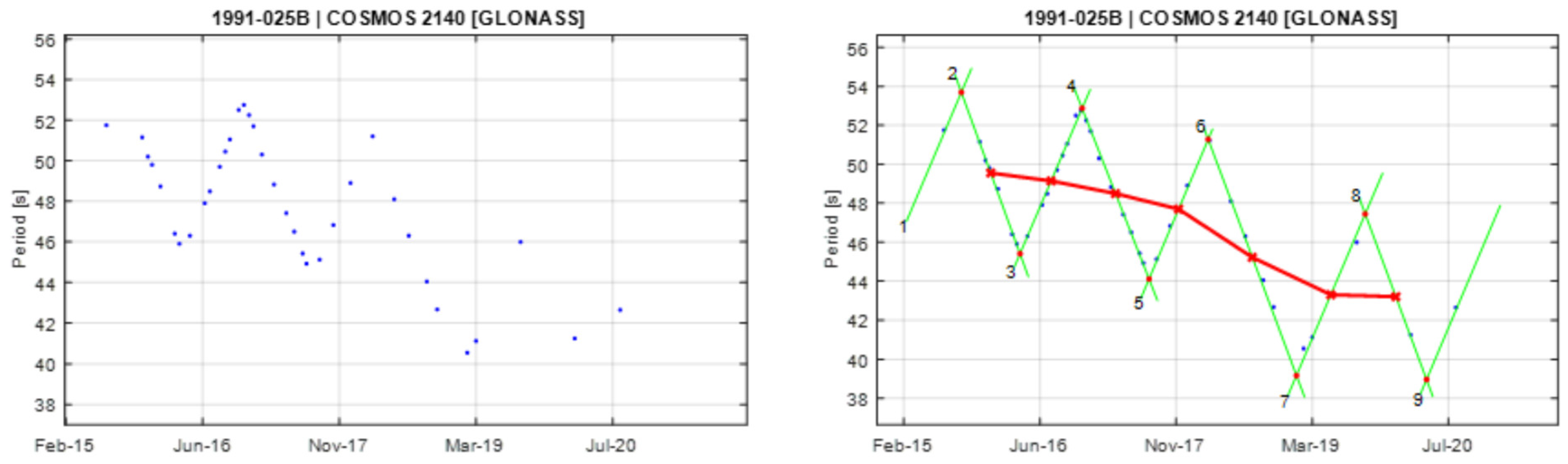 Aerospace 12 00283 g0a6
