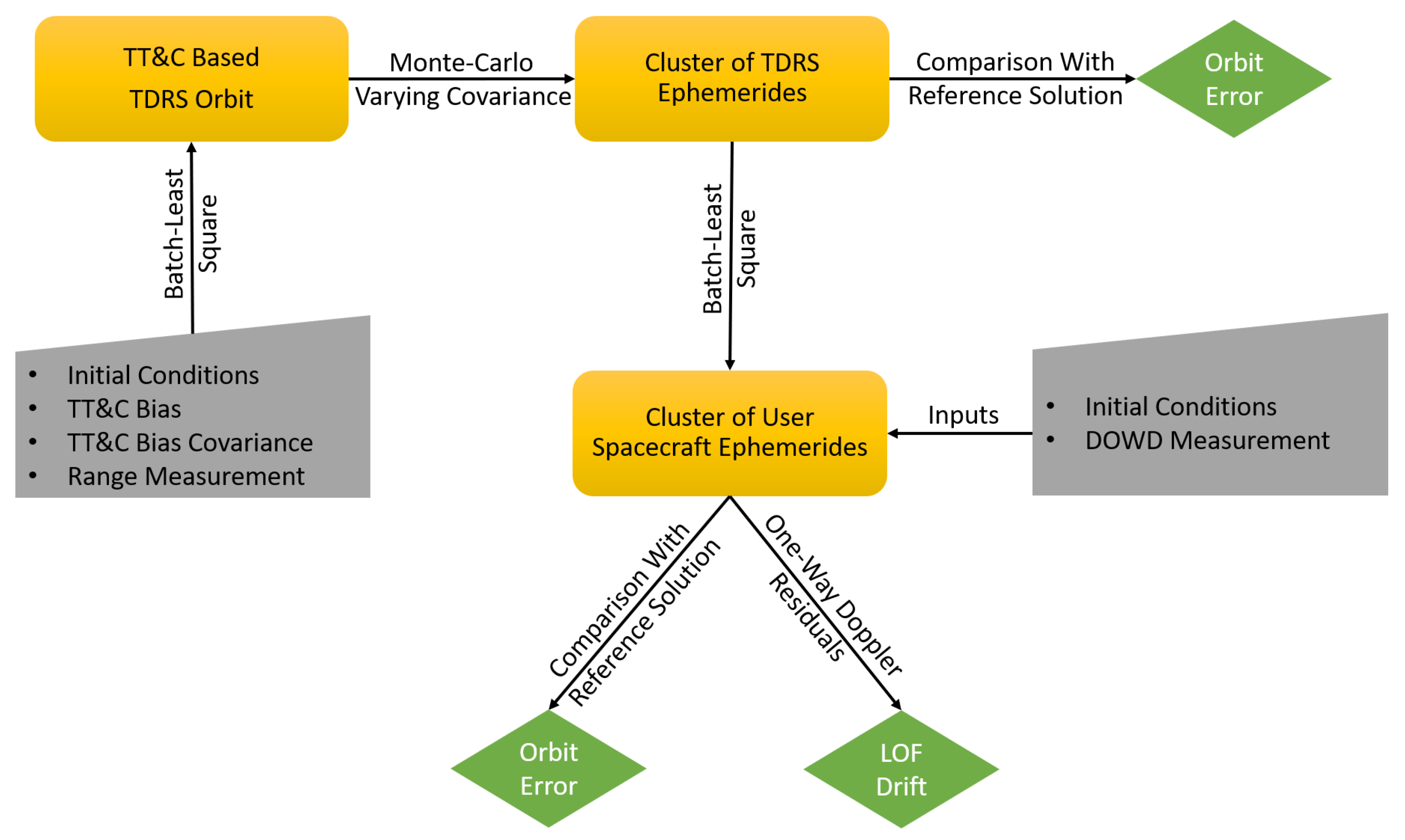 Aerospace 12 00285 g004