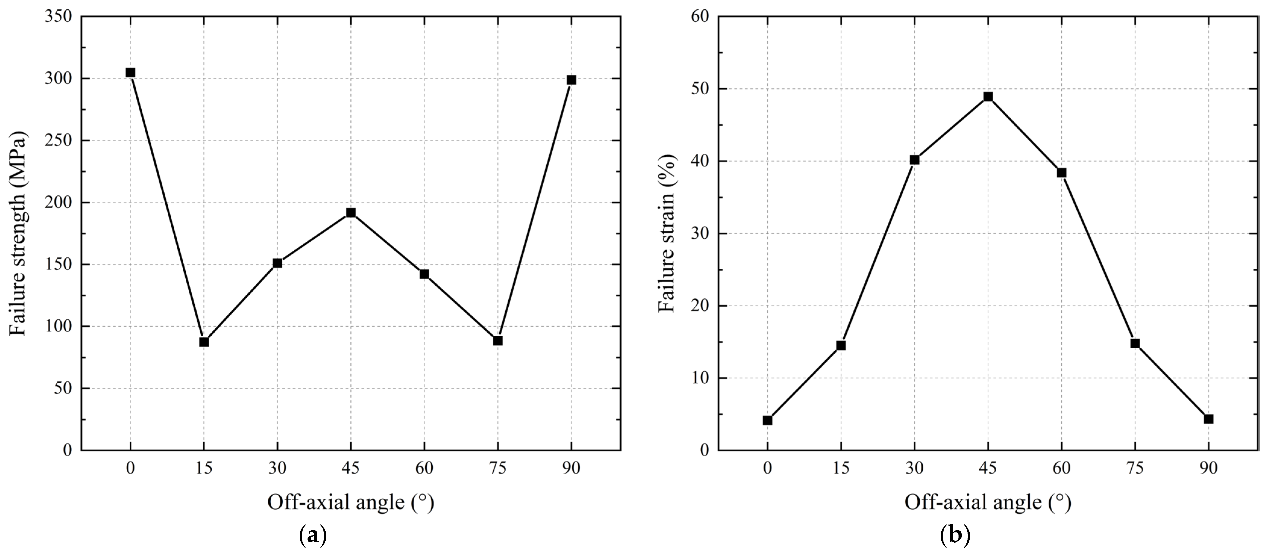 Aerospace 12 00287 g007