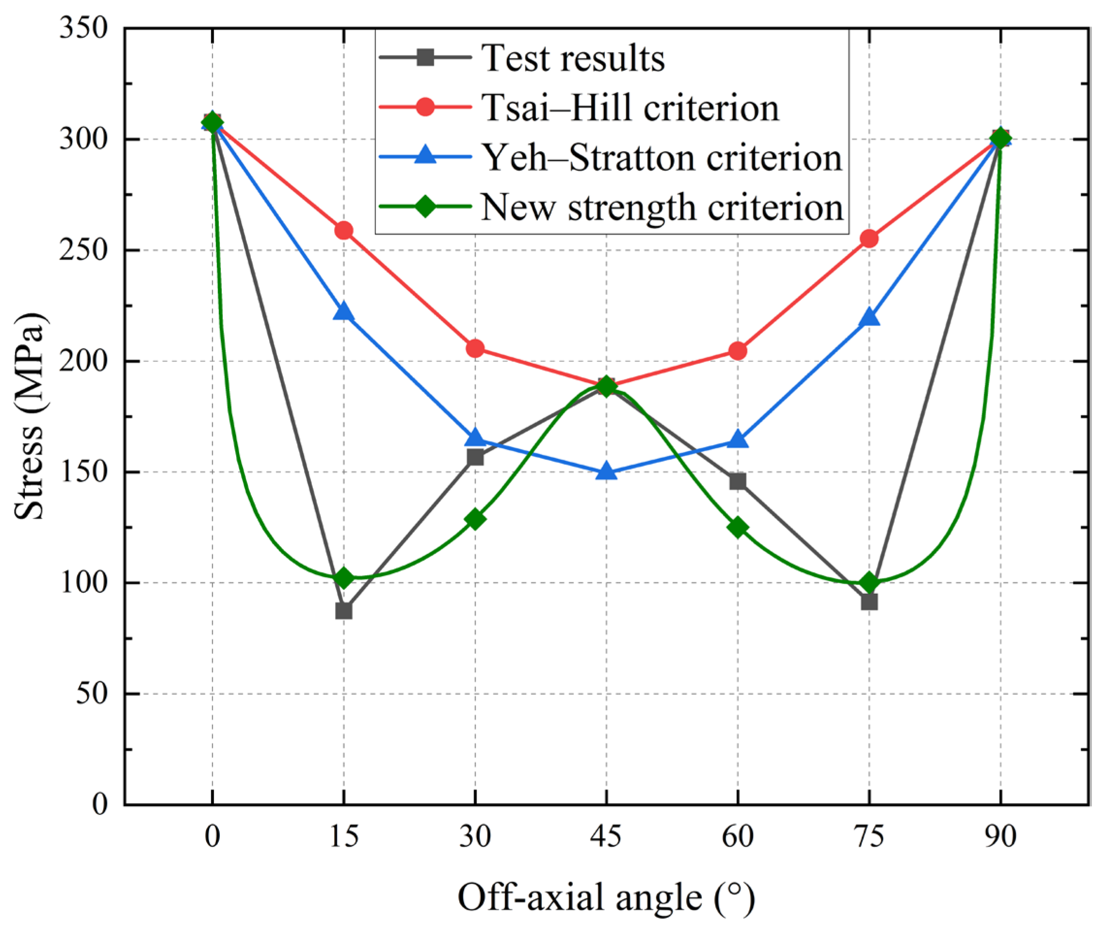 Aerospace 12 00287 g012