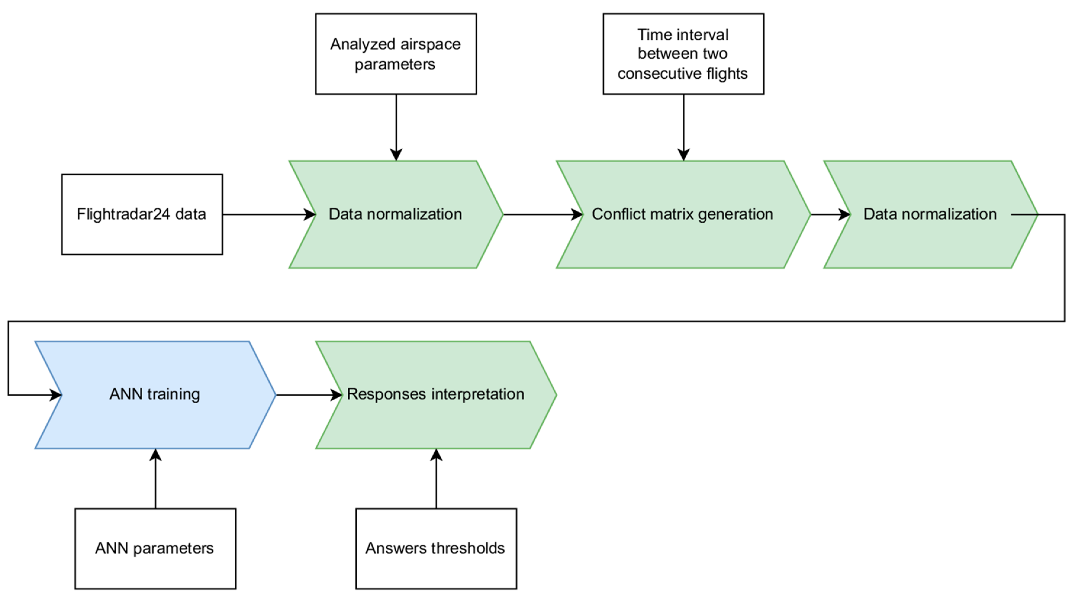 Aerospace 12 00288 g001