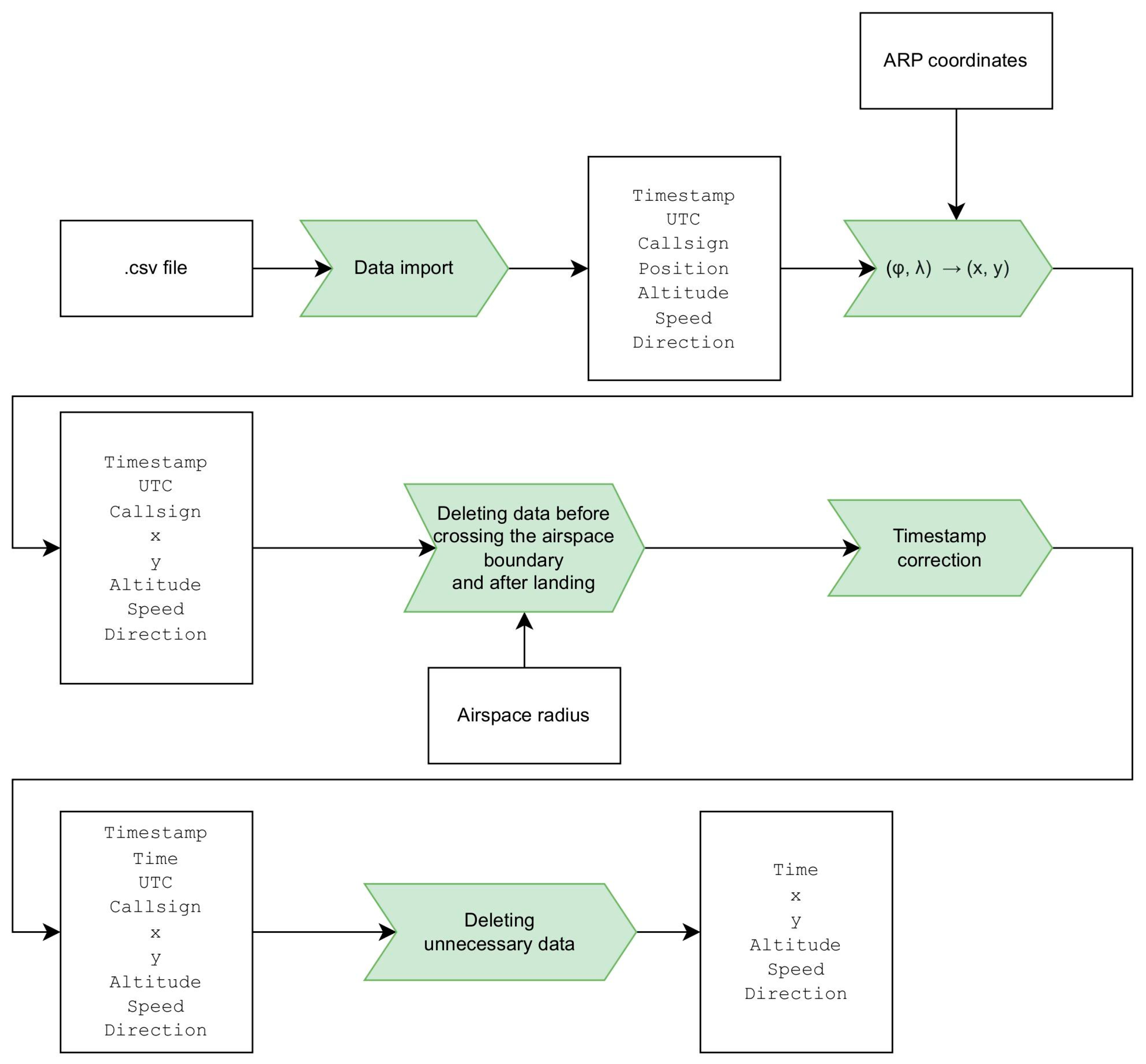 Aerospace 12 00288 g006