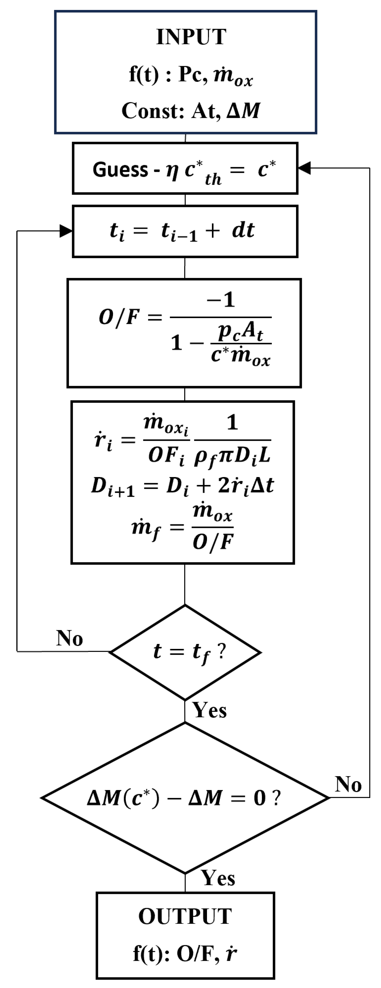 Aerospace 12 00291 g004 Aerospace 12 00291 g004
