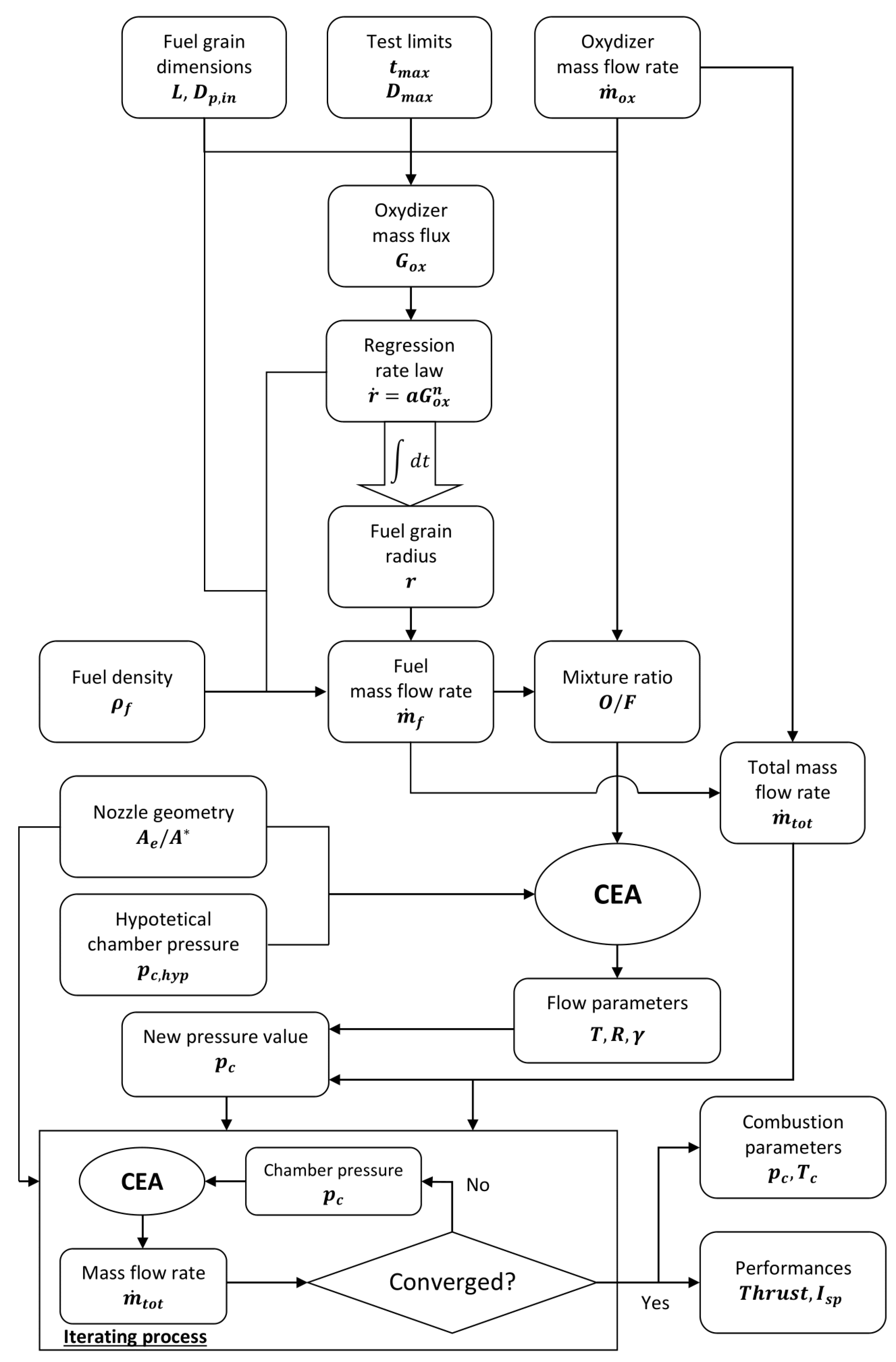 Aerospace 12 00291 g005 Aerospace 12 00291 g005