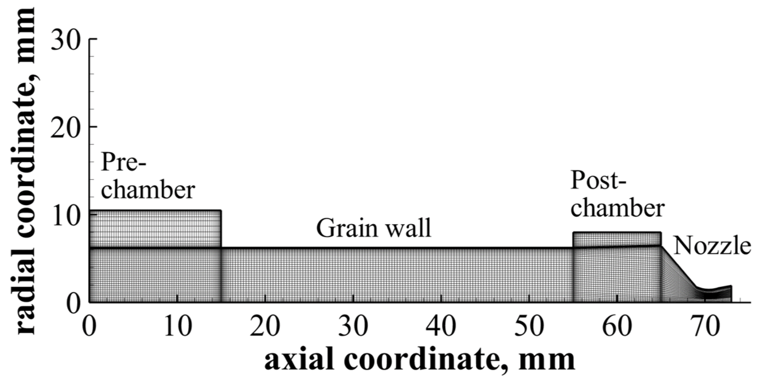 Aerospace 12 00291 g006 Aerospace 12 00291 g006