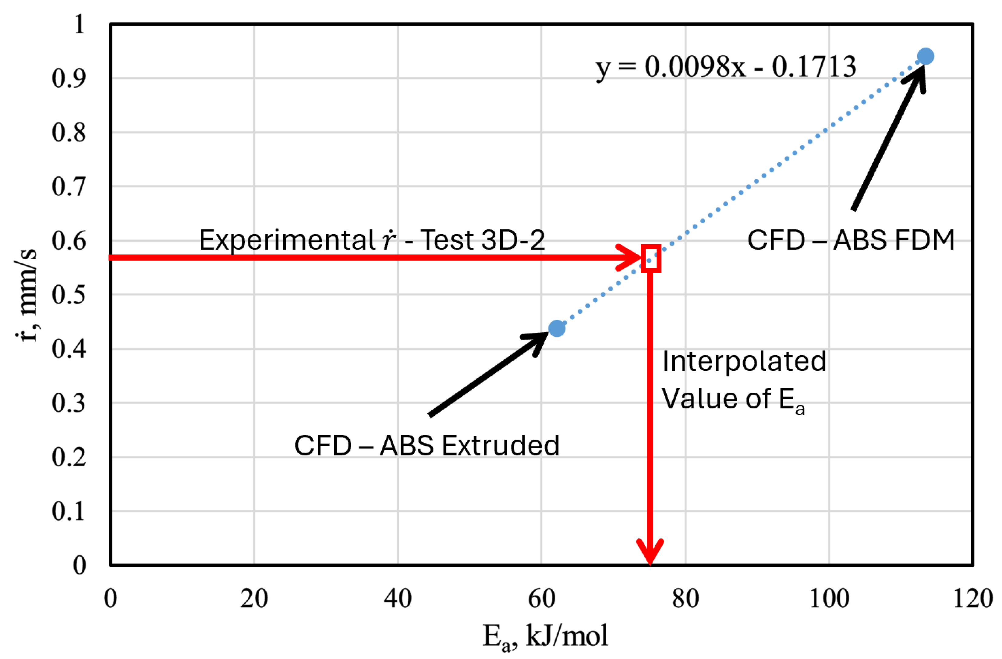 Aerospace 12 00291 g007 Aerospace 12 00291 g007