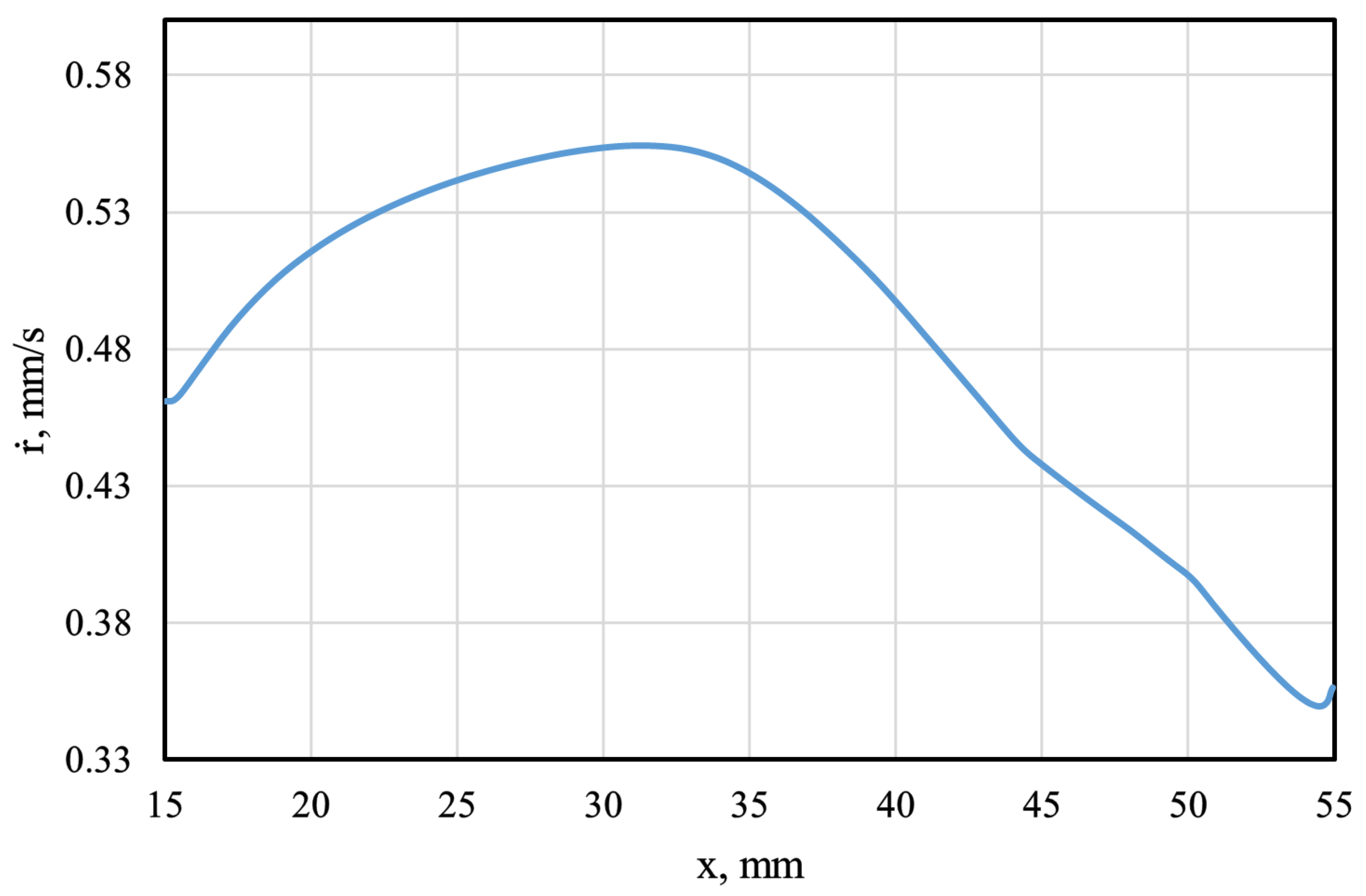 Aerospace 12 00291 g017 Aerospace 12 00291 g017