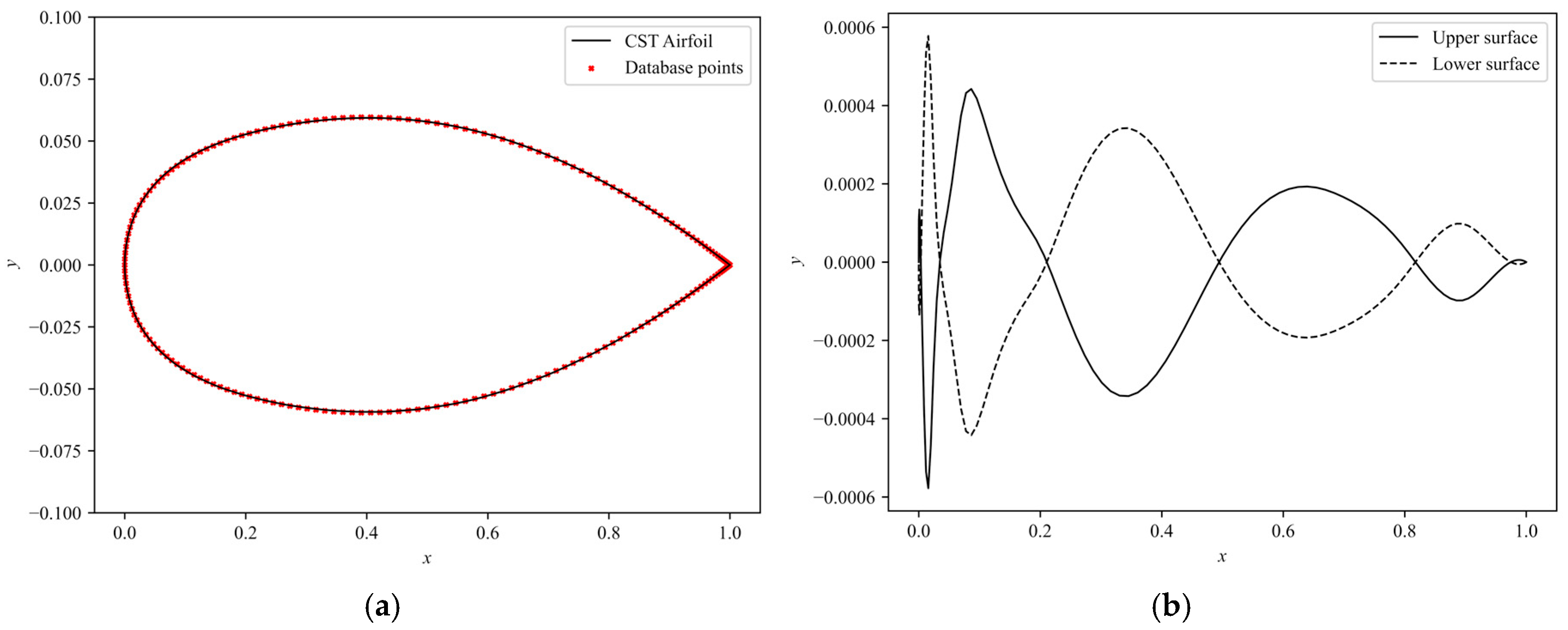 Aerospace 12 00292 g001