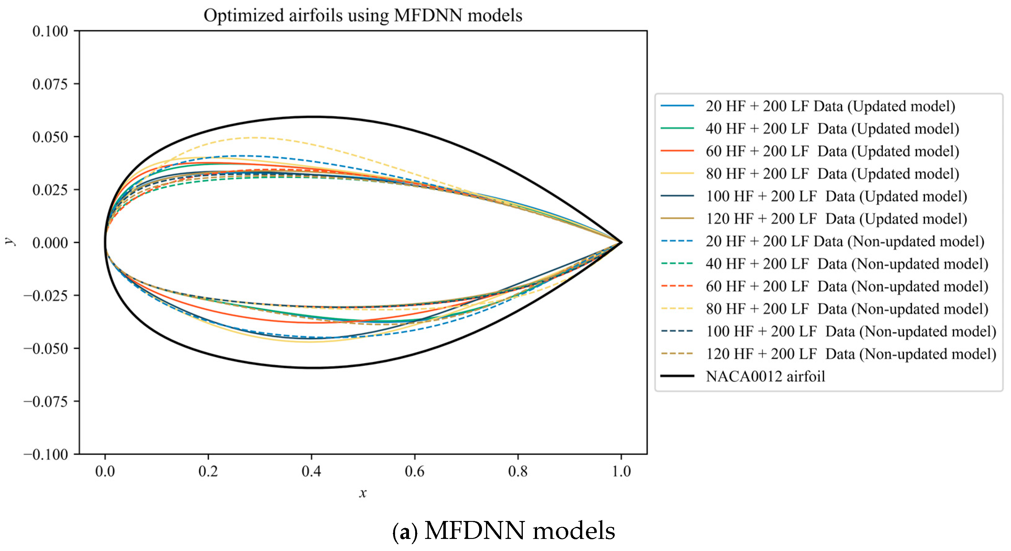 Aerospace 12 00292 g011a