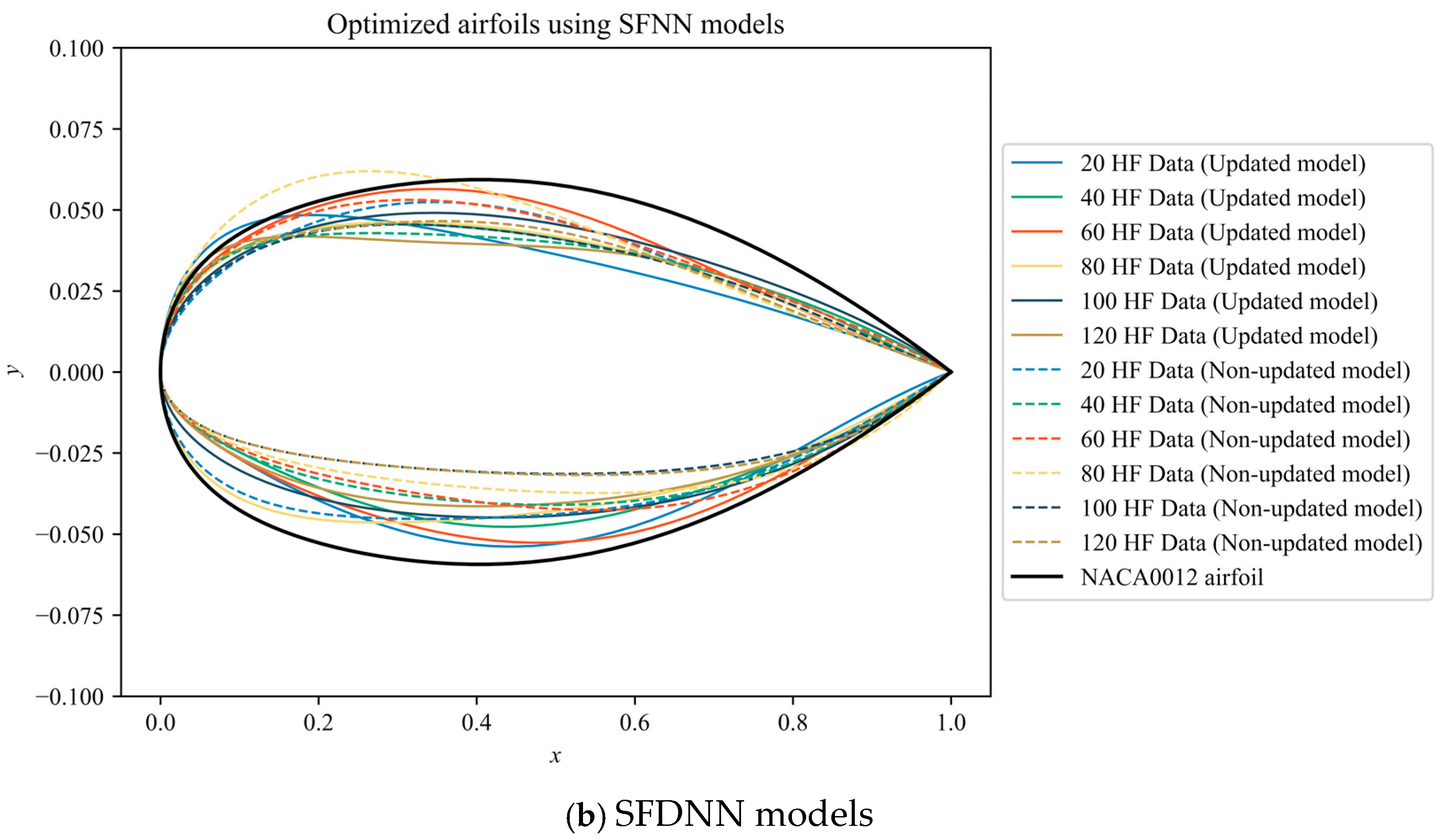 Aerospace 12 00292 g011b