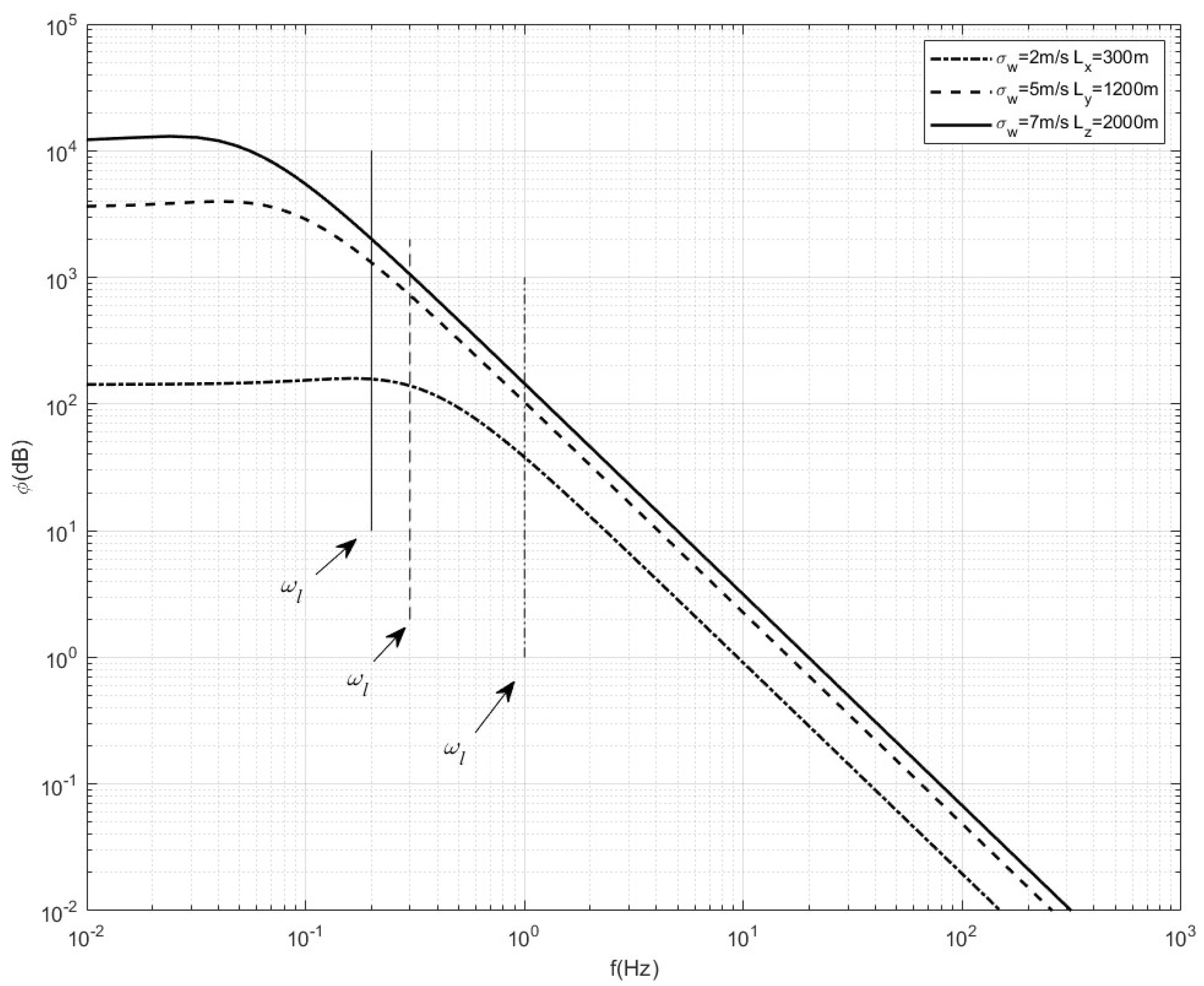 Aerospace 12 00293 g002